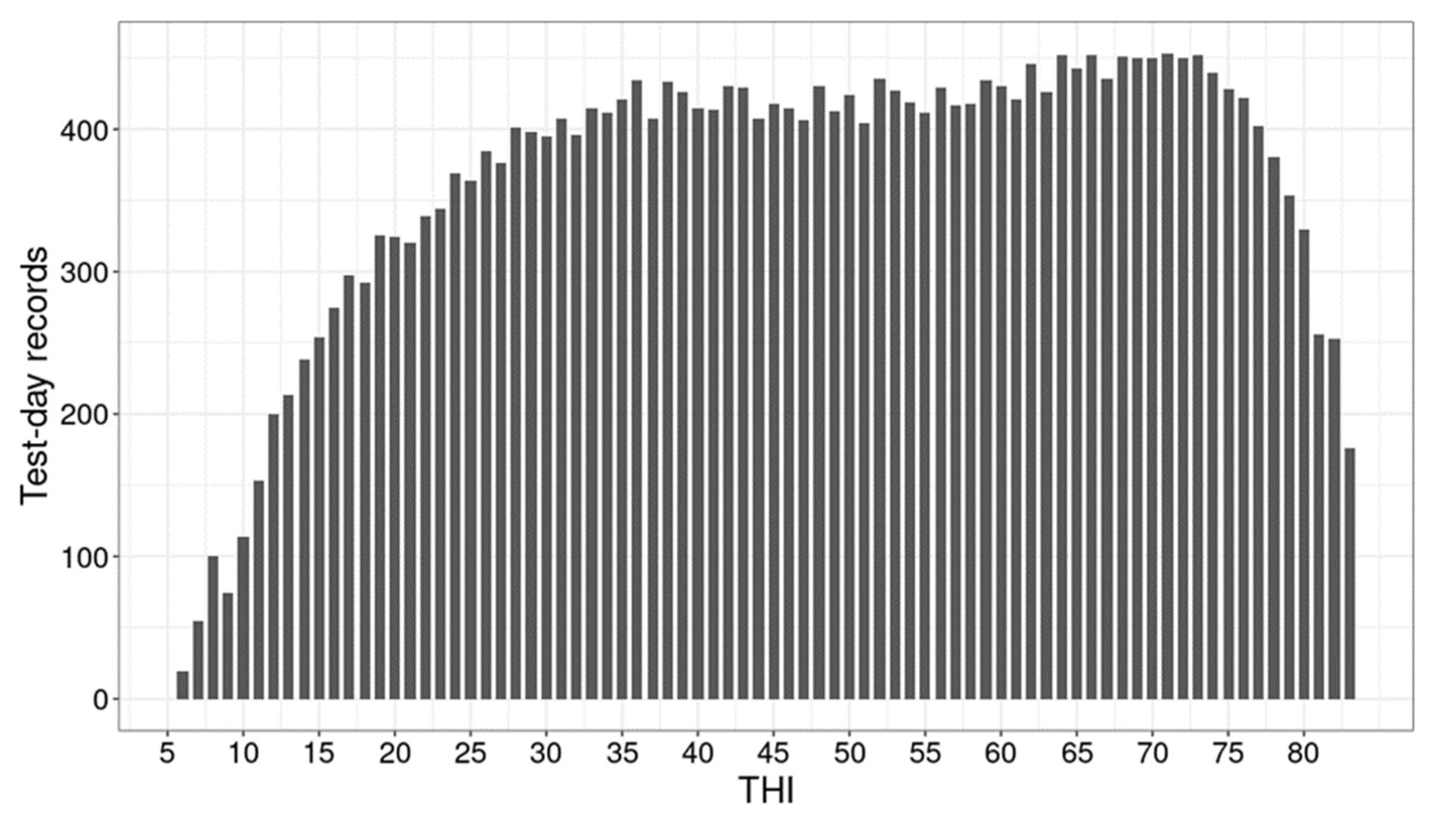 Animals 12 03585 g002