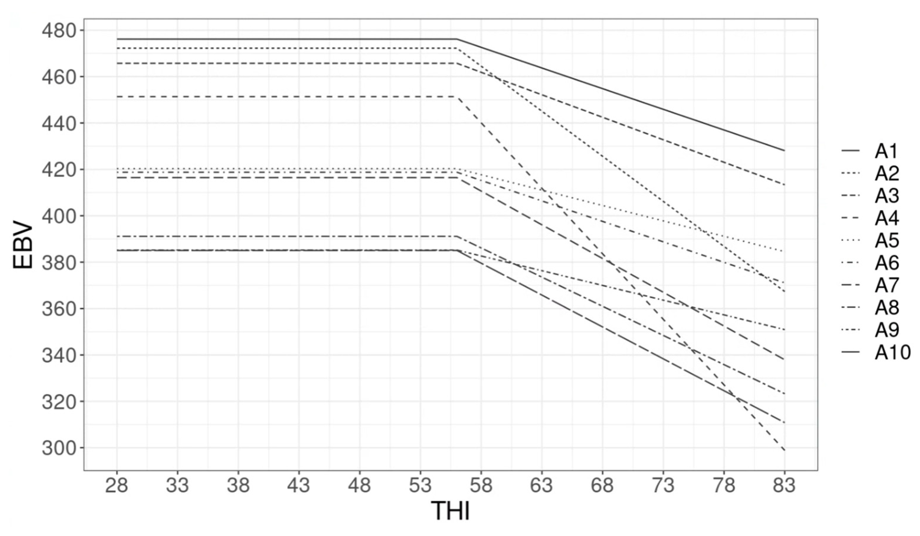 Animals 12 03585 g003