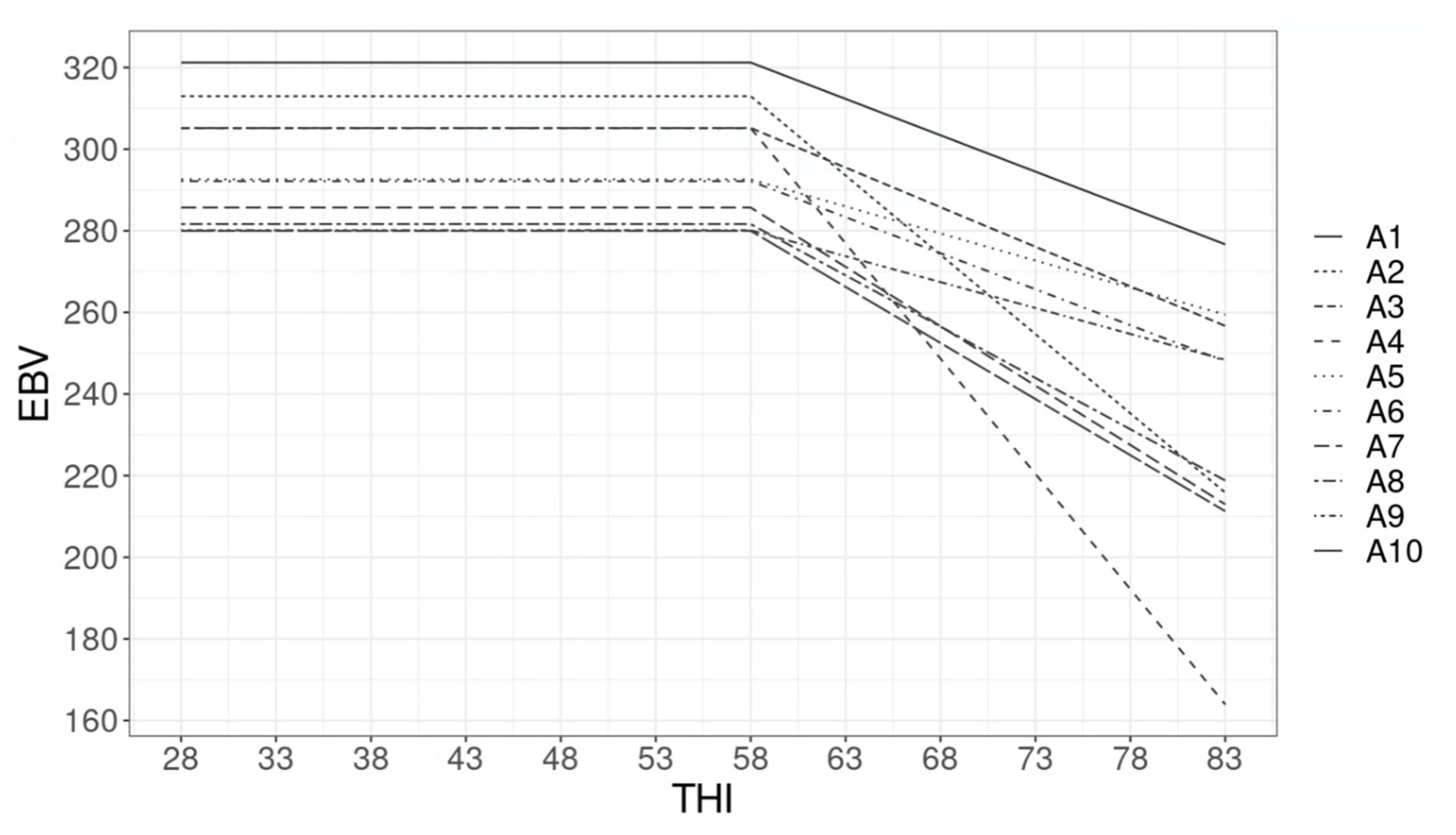Animals 12 03585 g004