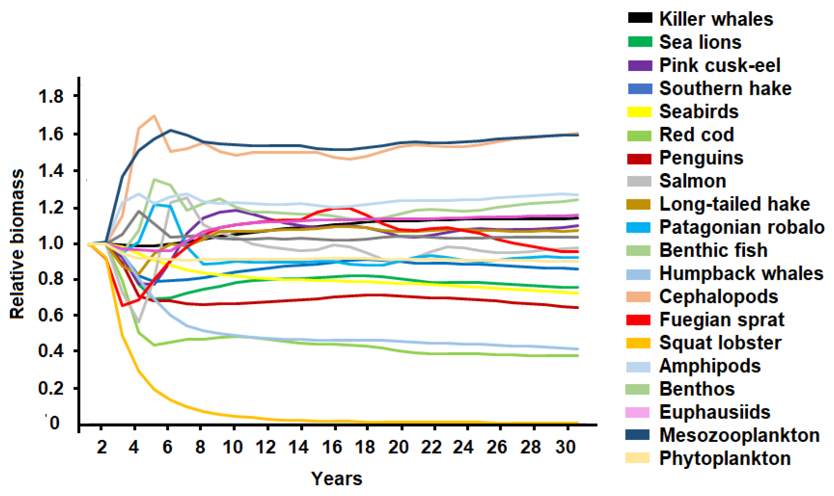 Animals 13 00003 g006 Animals 13 00003 g006