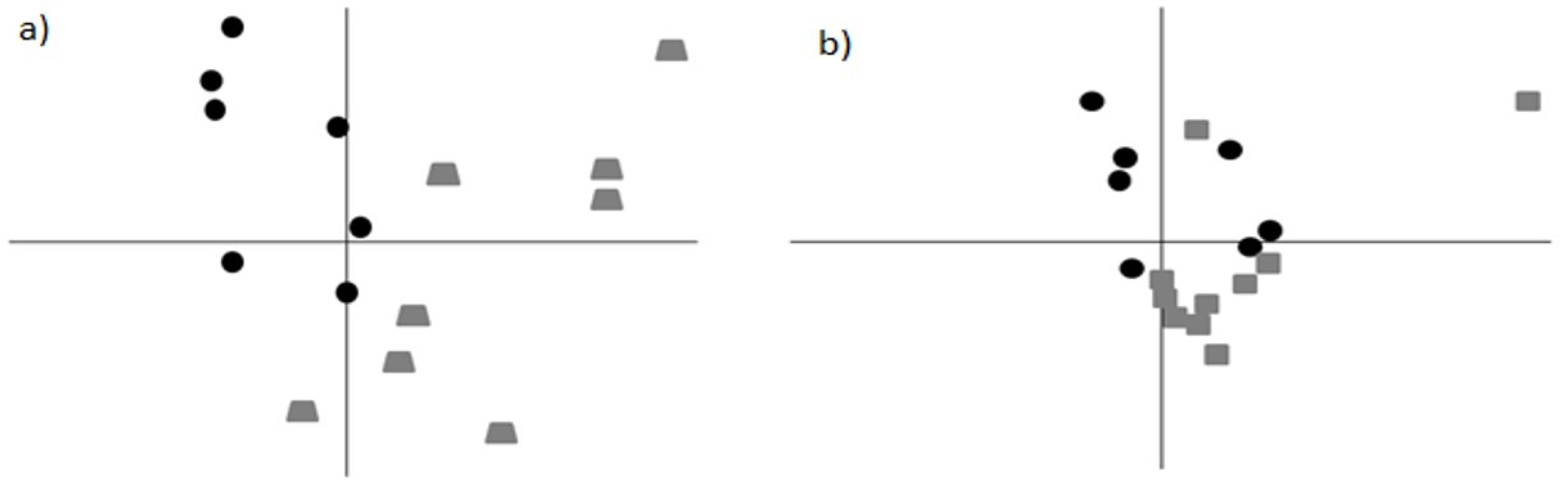 Animals 13 00004 g002