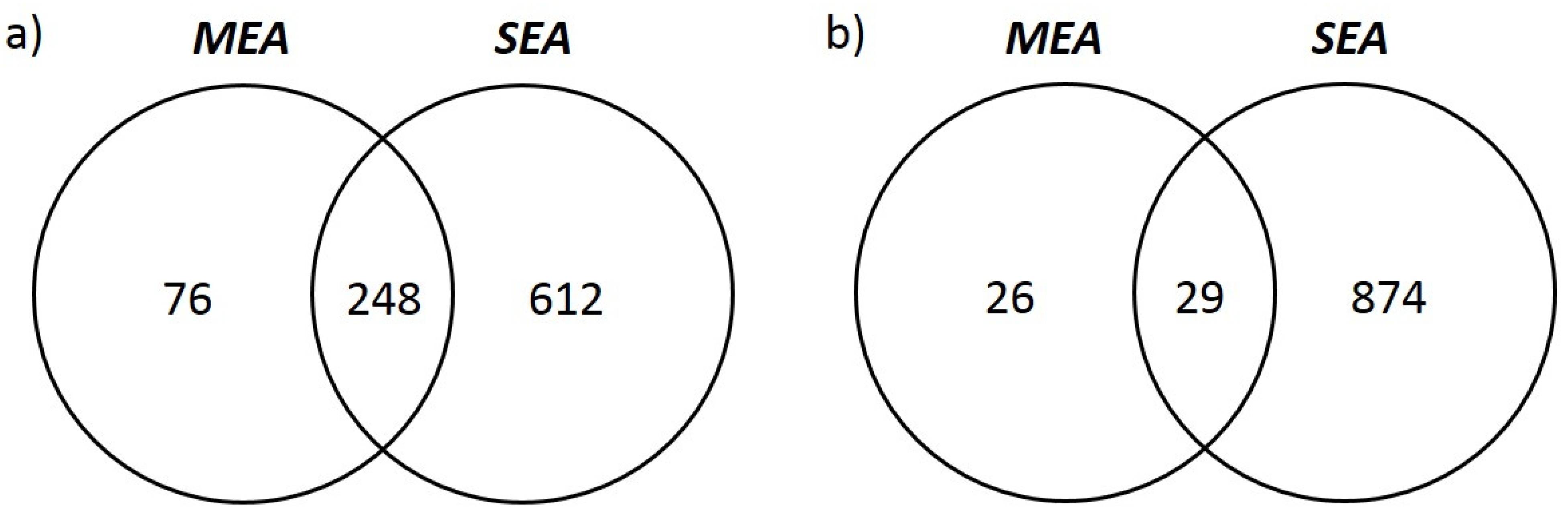 Animals 13 00004 g003