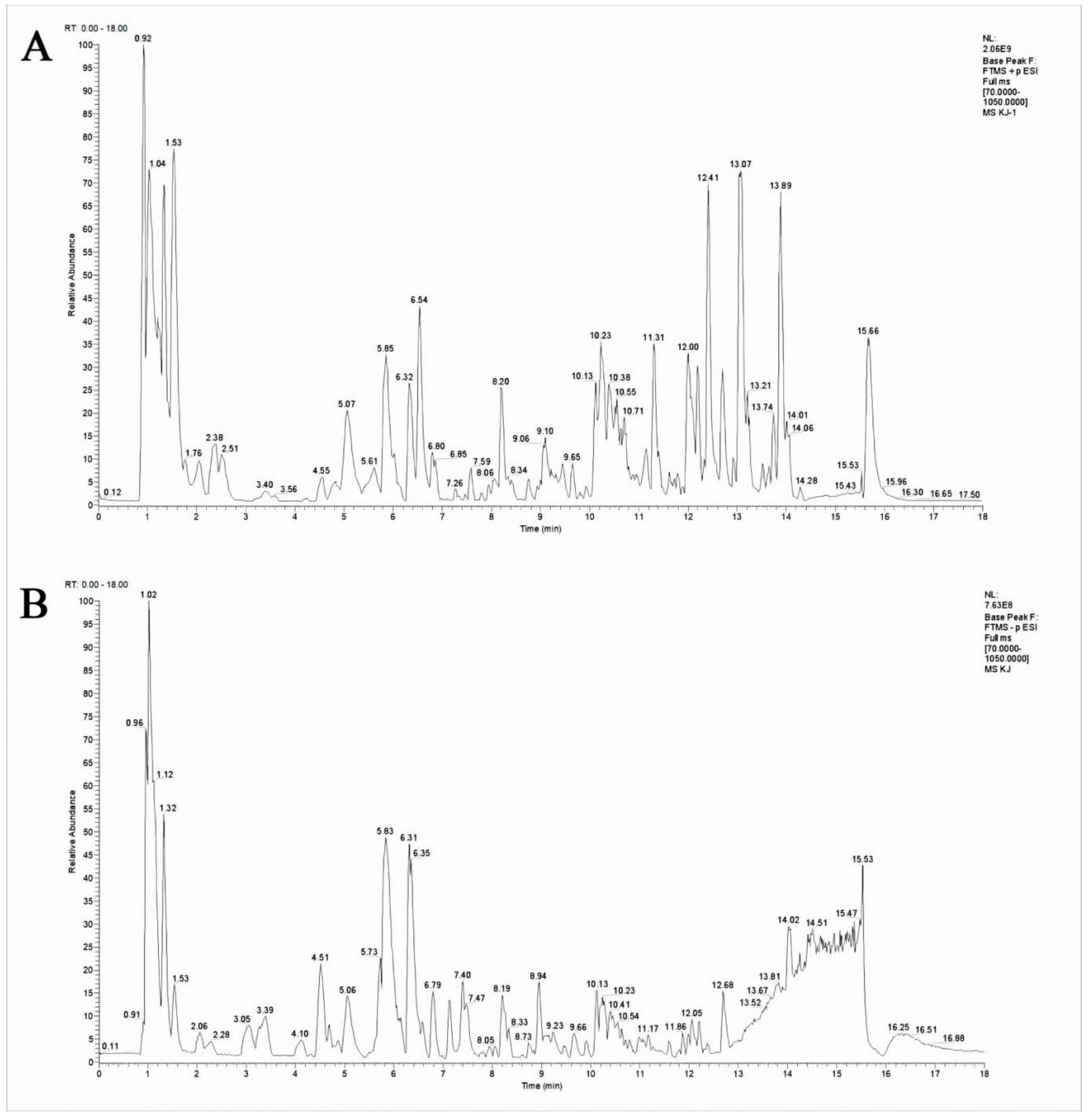 Animals 13 00005 g001