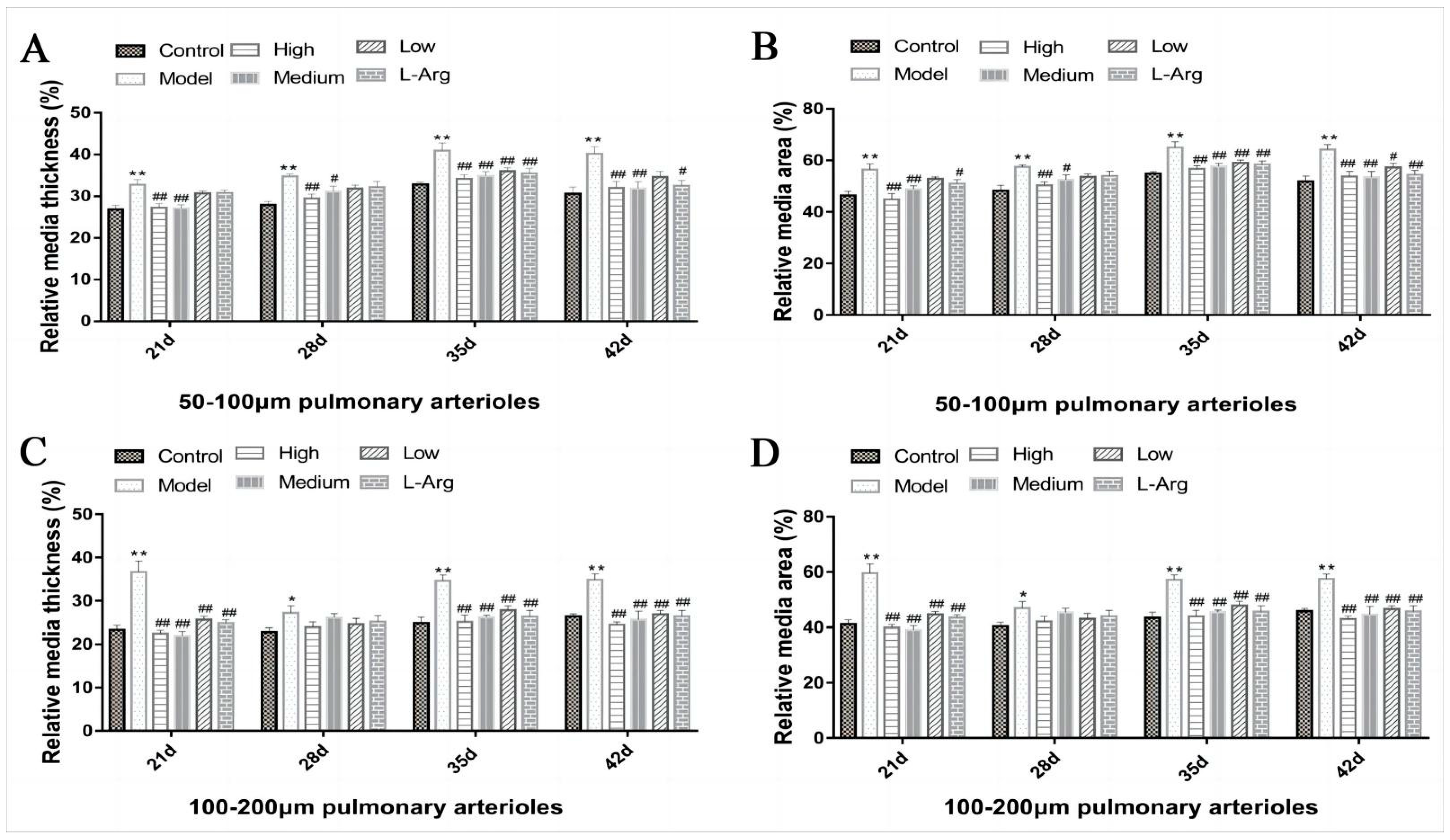 Animals 13 00005 g005