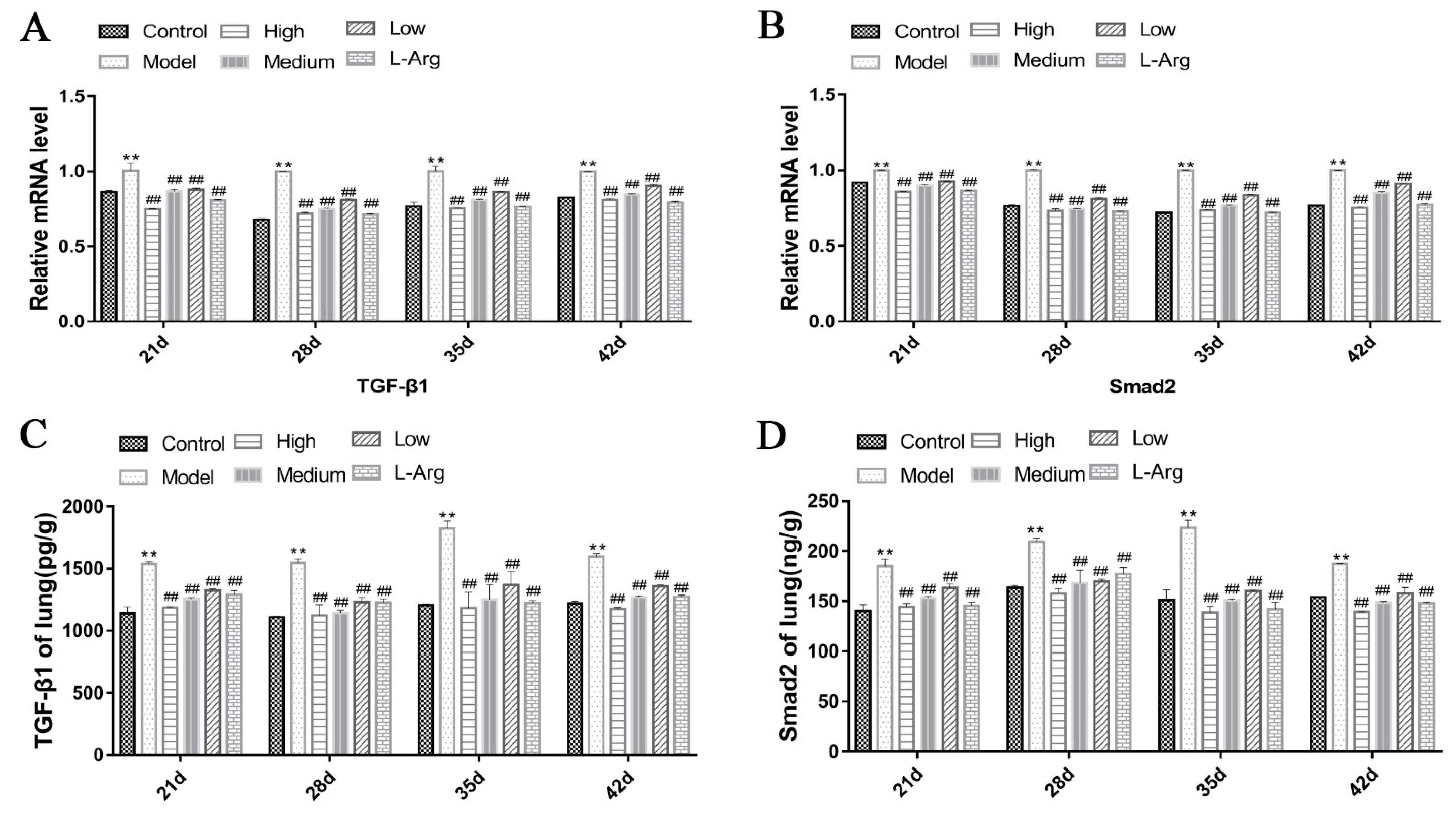 Animals 13 00005 g007