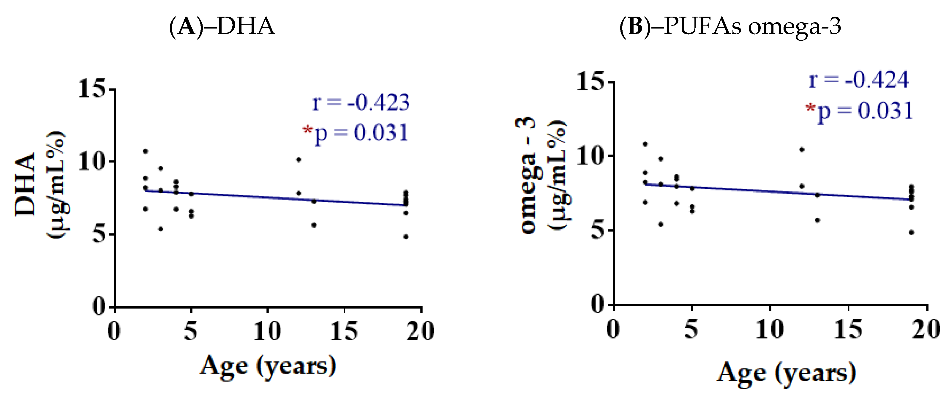 Animals 13 00008 g001 Animals 13 00008 g001