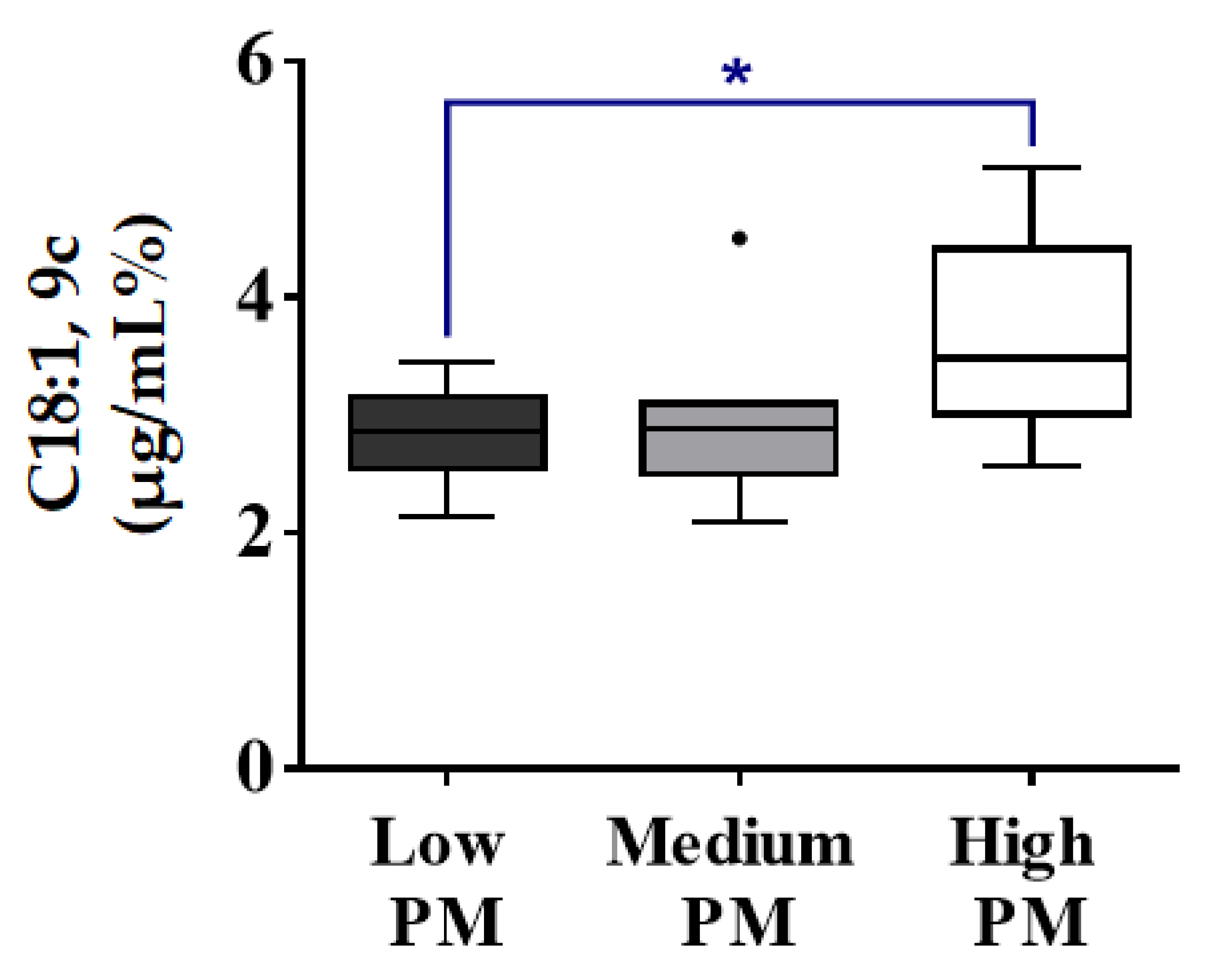 Animals 13 00008 g003 Animals 13 00008 g003