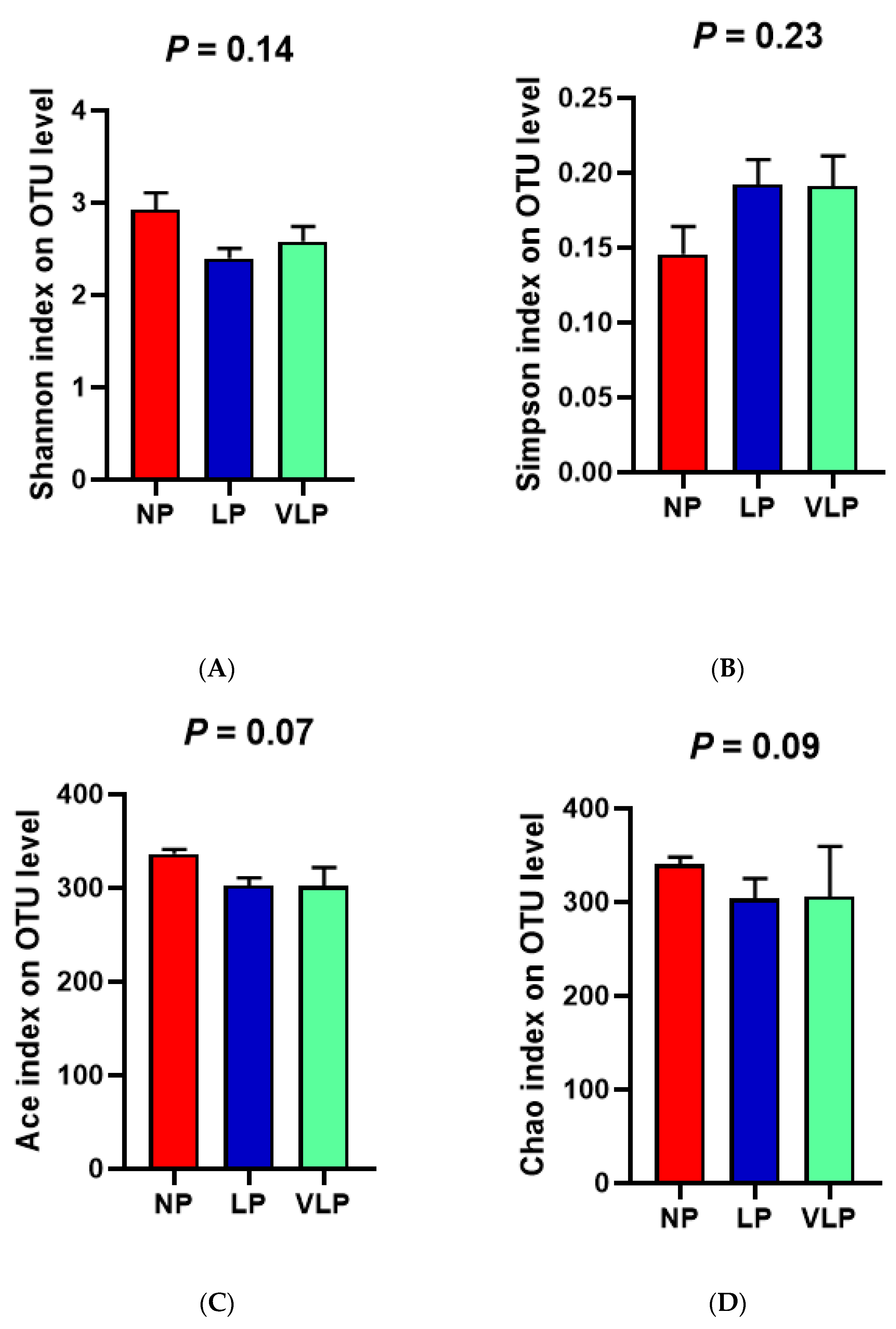 Animals 13 00009 g002