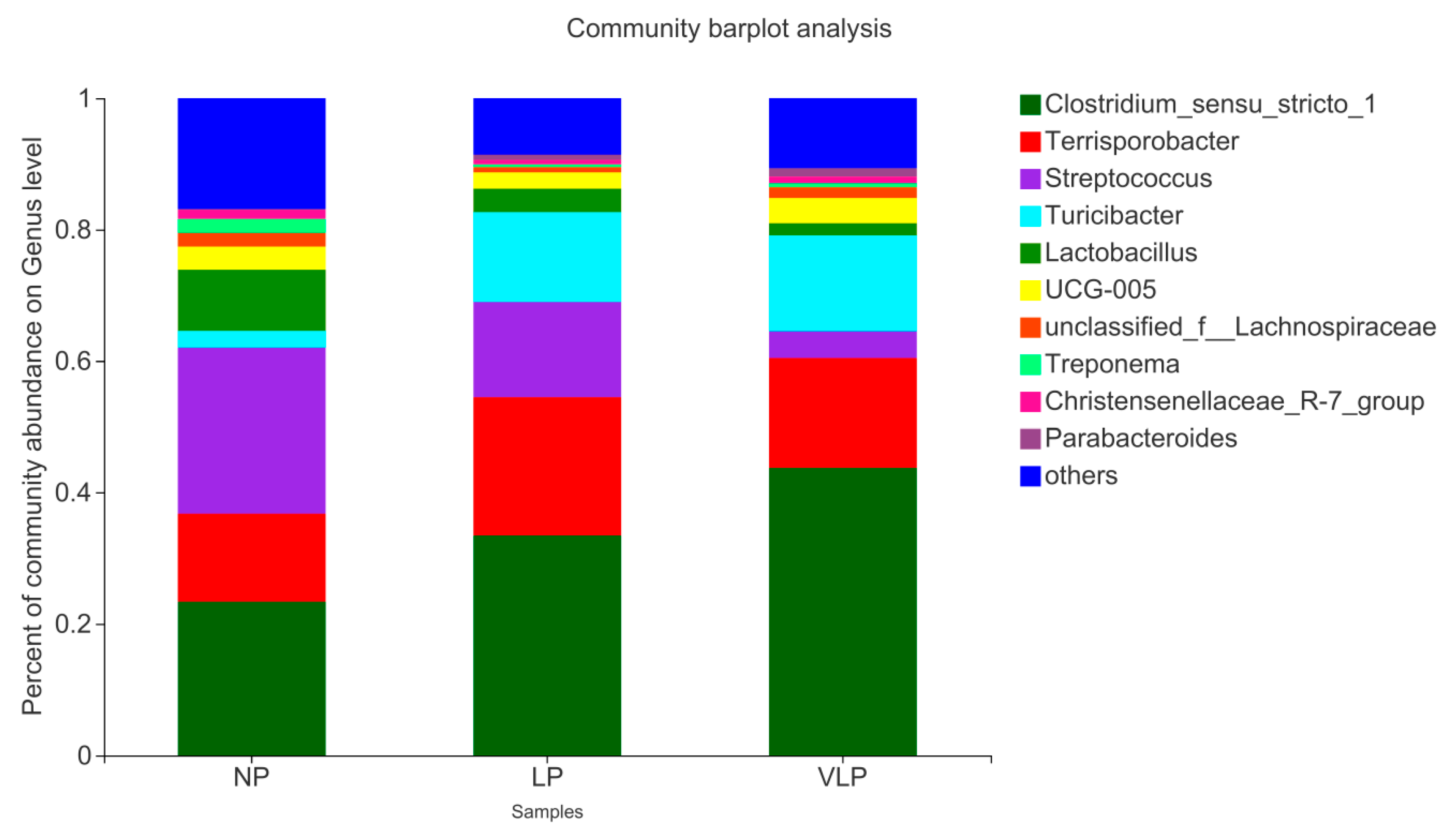 Animals 13 00009 g003