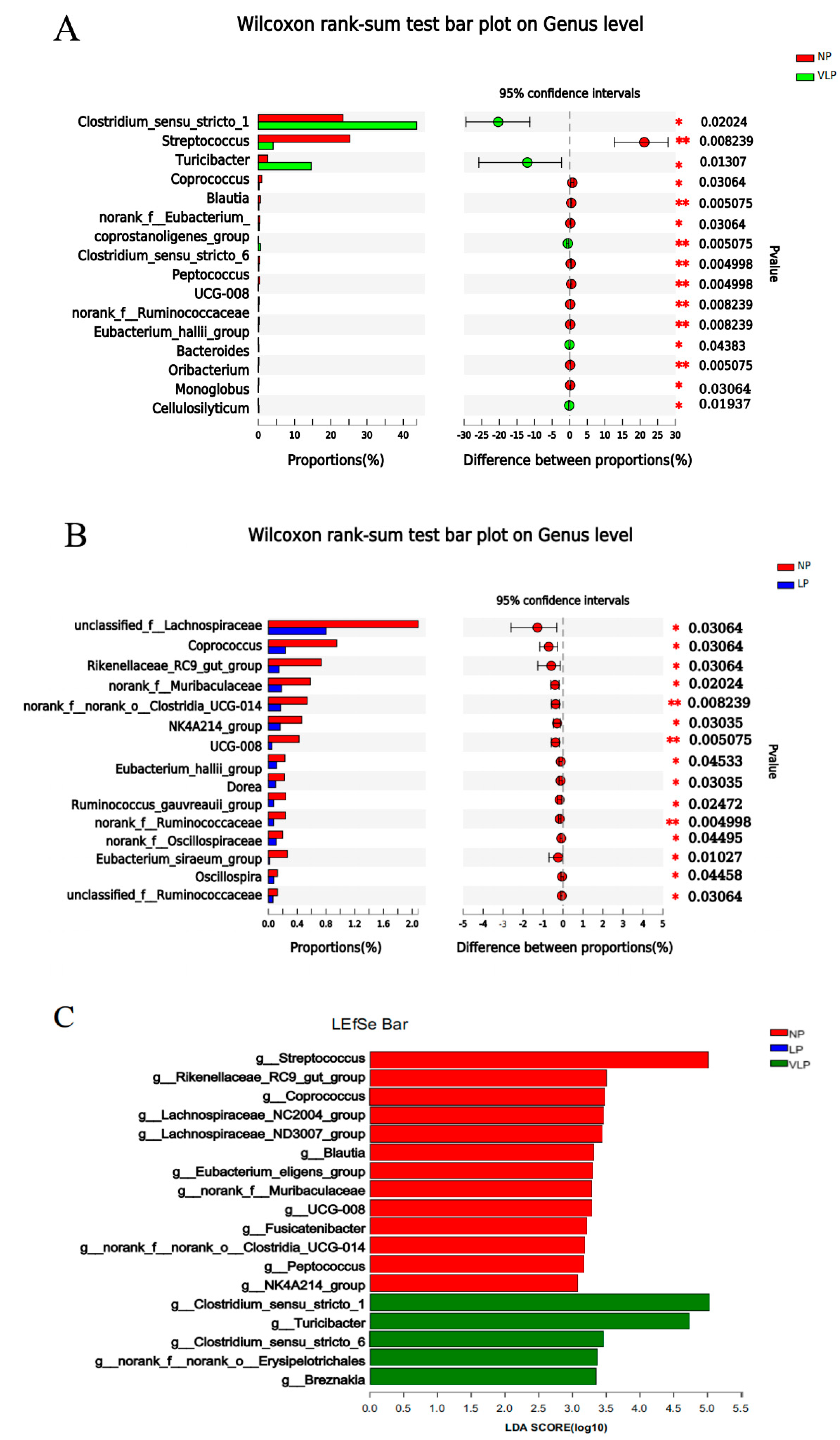 Animals 13 00009 g004