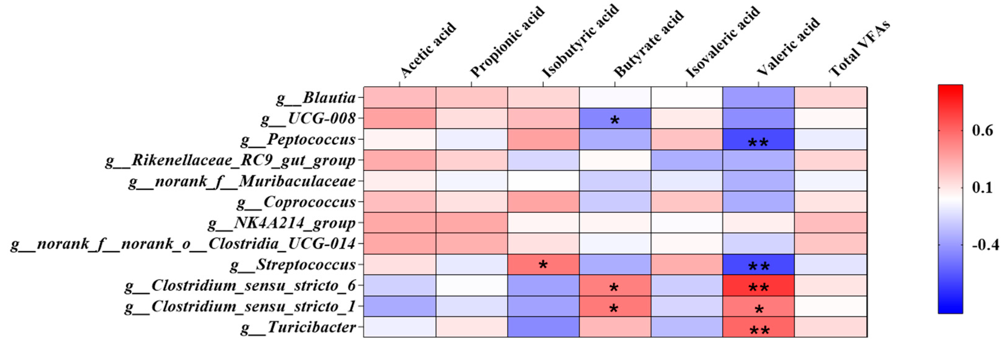 Animals 13 00009 g005