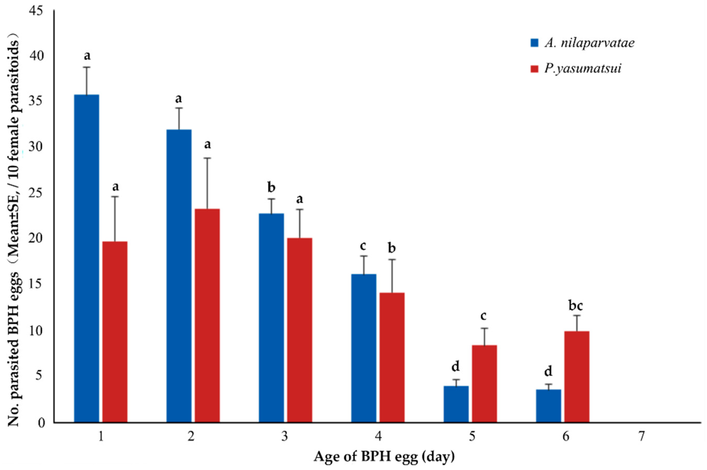 Animals 13 00012 g004 Animals 13 00012 g004