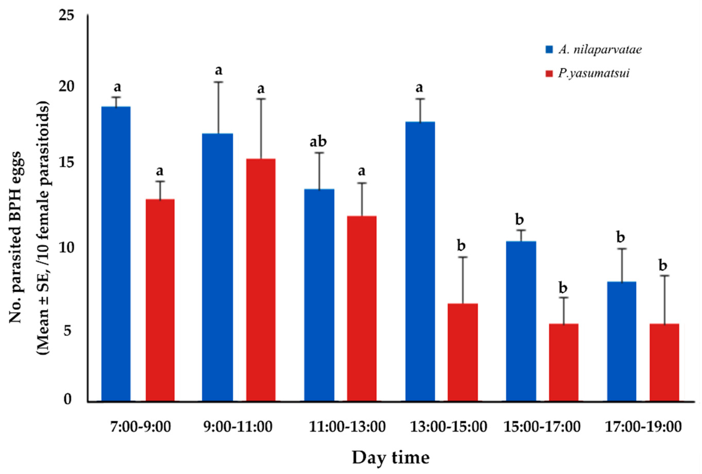 Animals 13 00012 g005 Animals 13 00012 g005