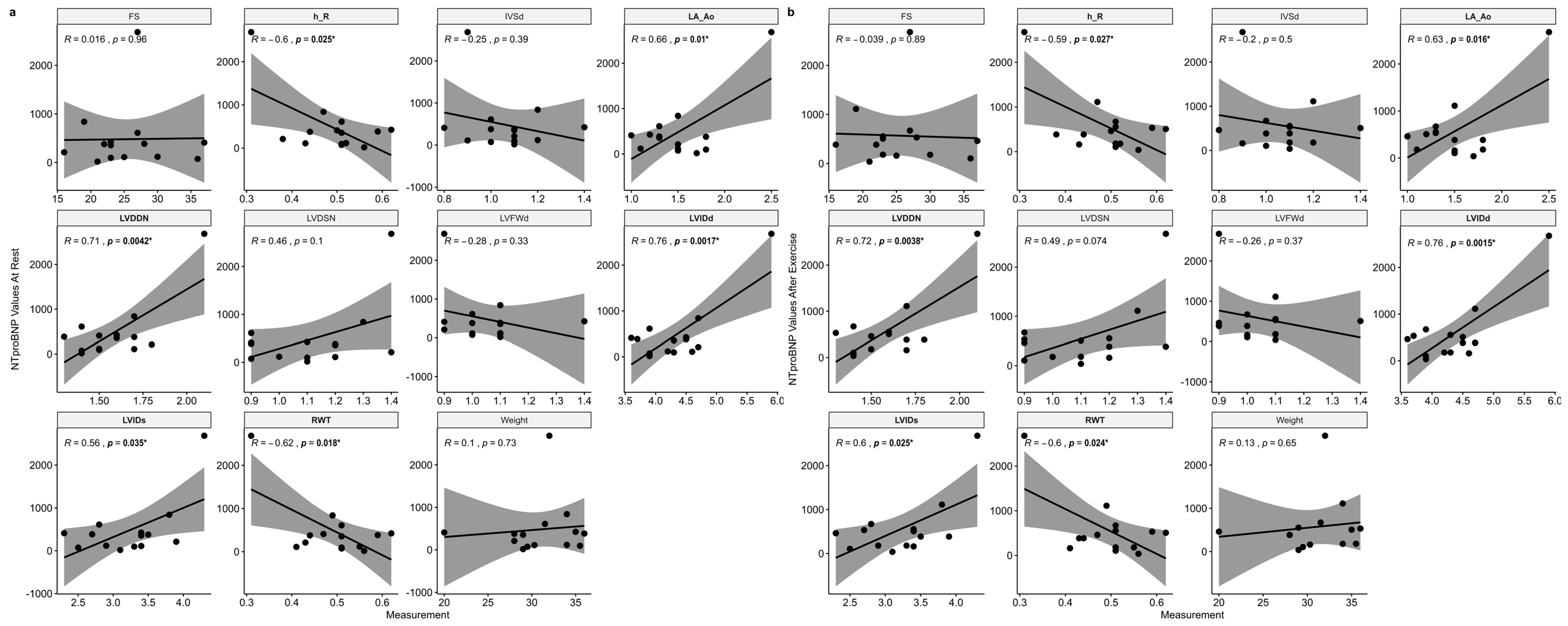 Animals 13 00016 g003
