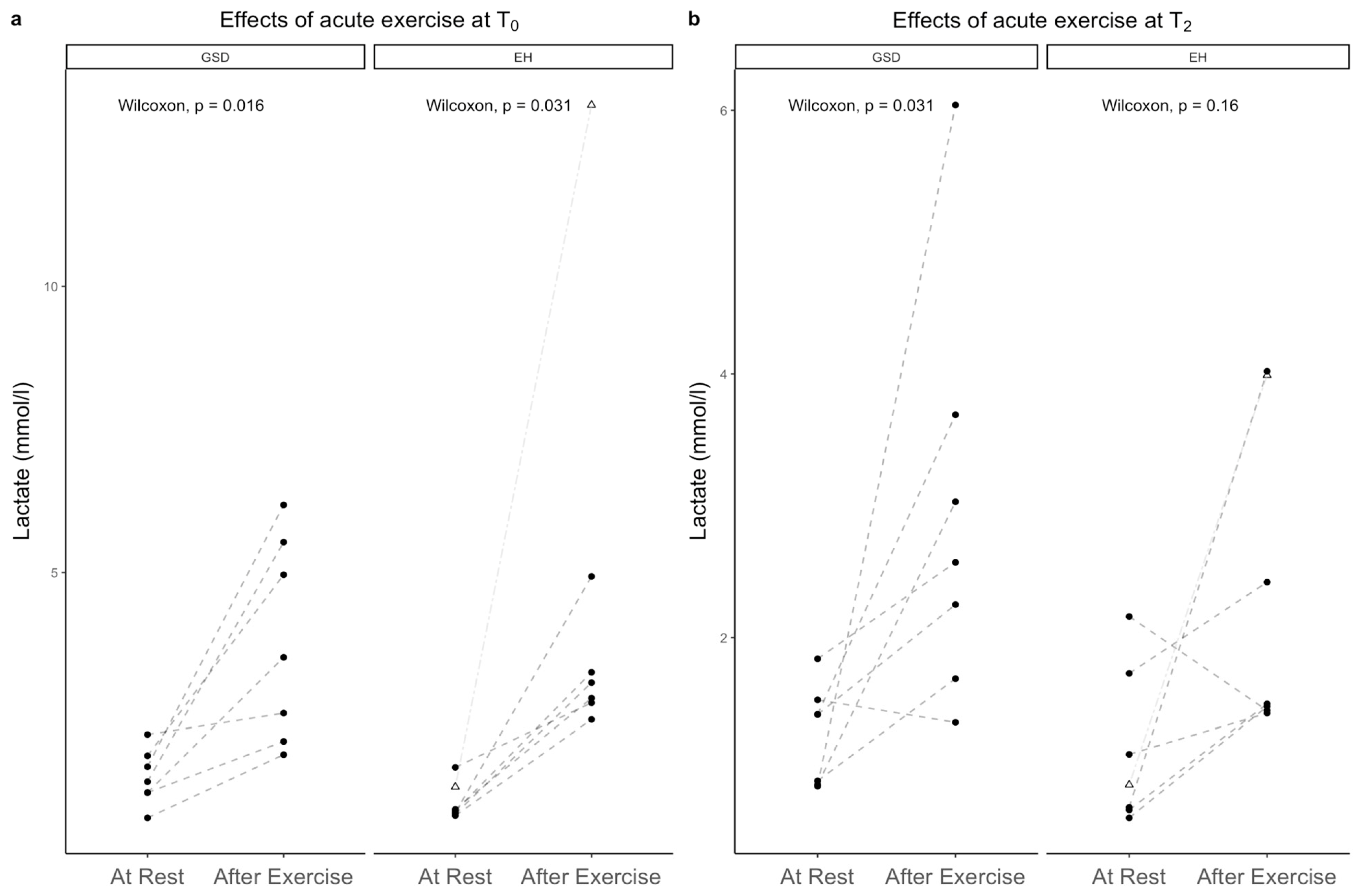 Animals 13 00016 g004