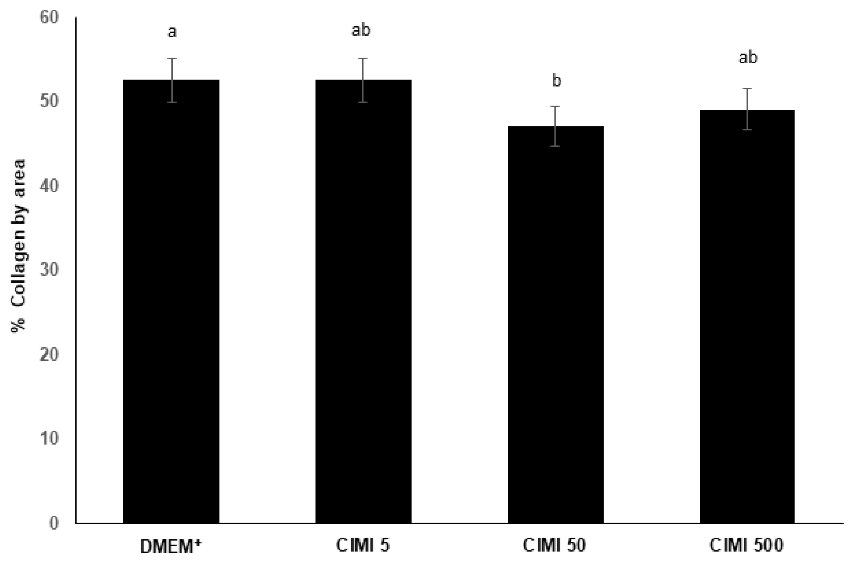 Animals 13 00018 g003