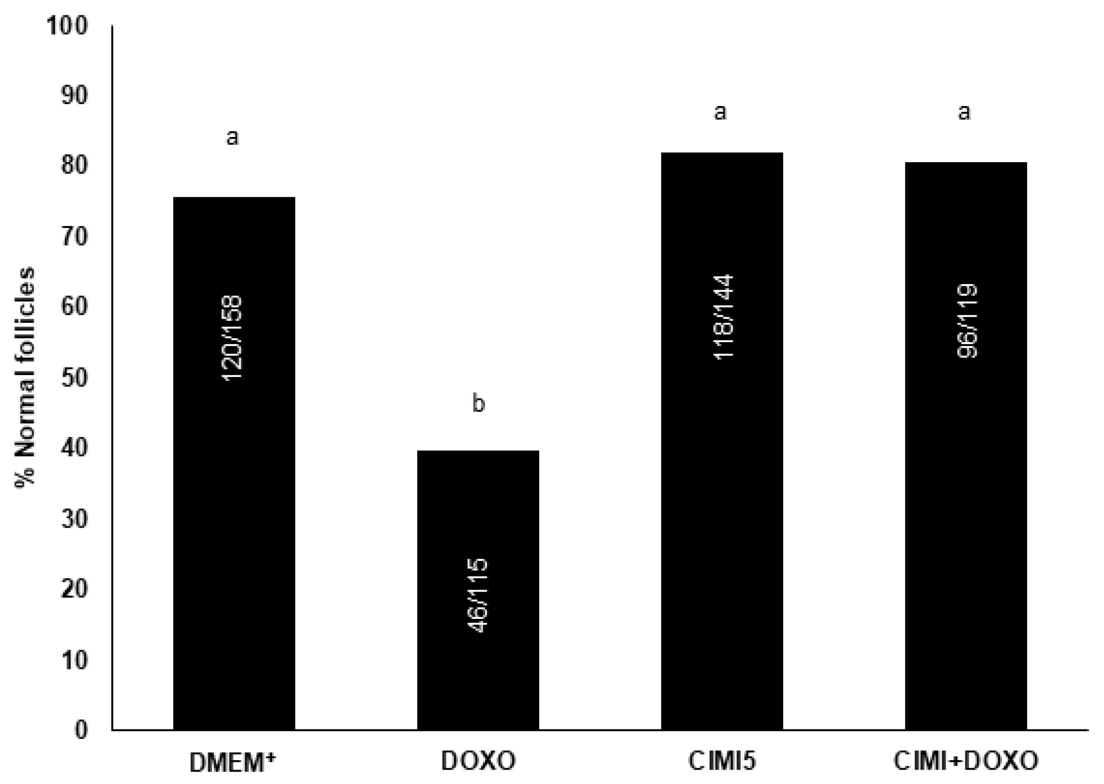 Animals 13 00018 g004