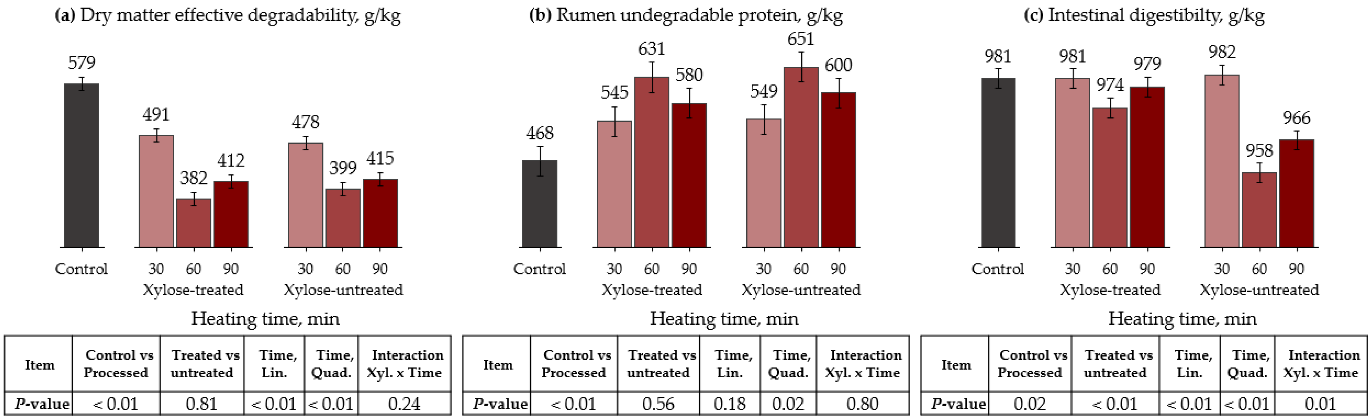 Animals 13 00023 g002