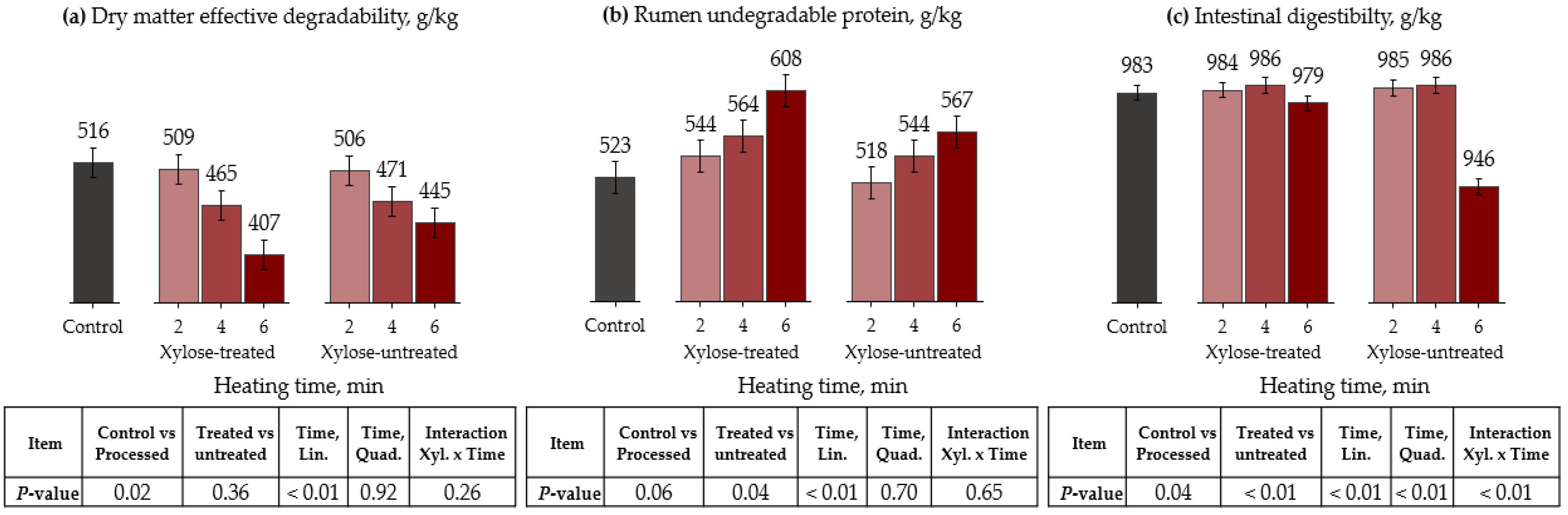 Animals 13 00023 g003