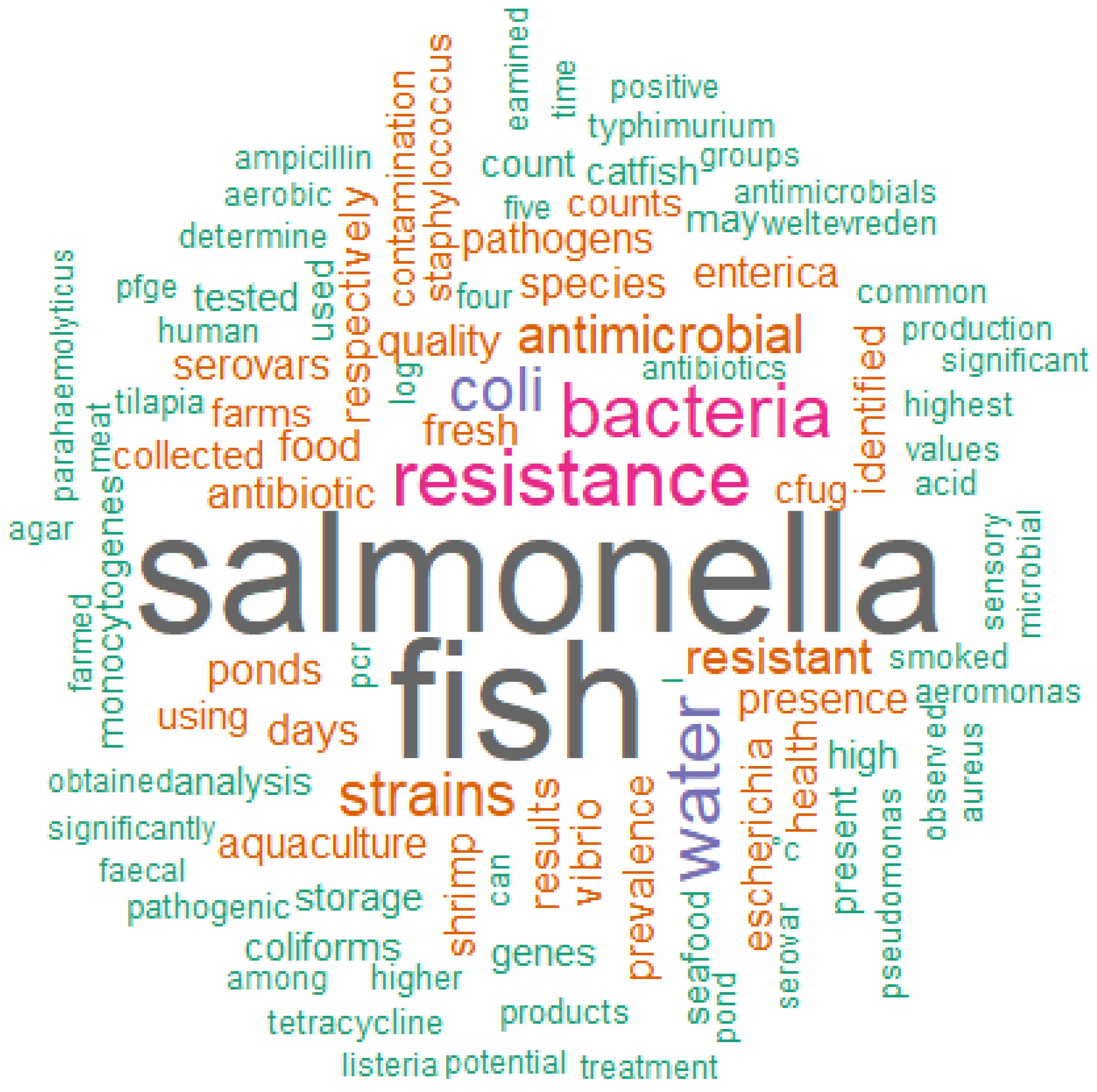 Animals 13 00027 g002