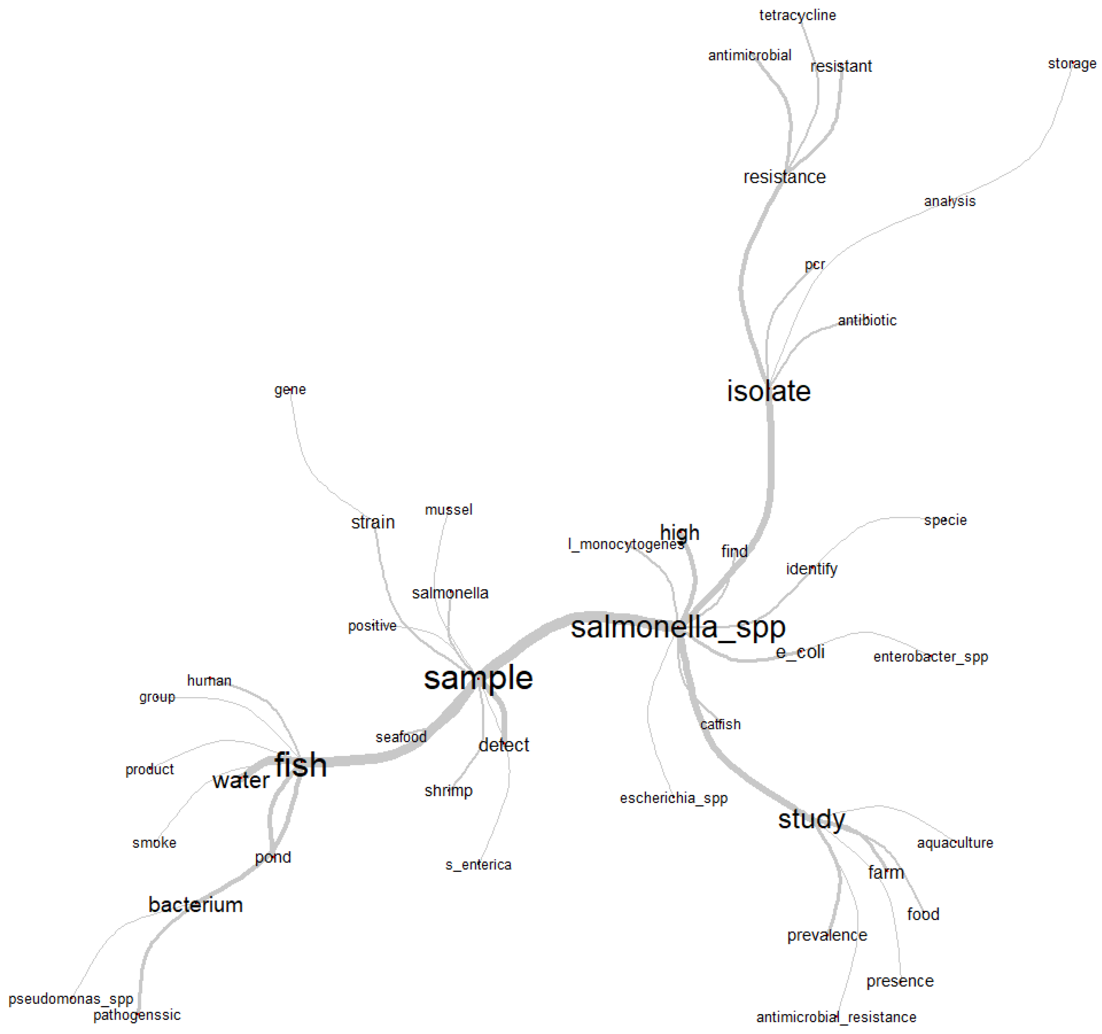 Animals 13 00027 g003