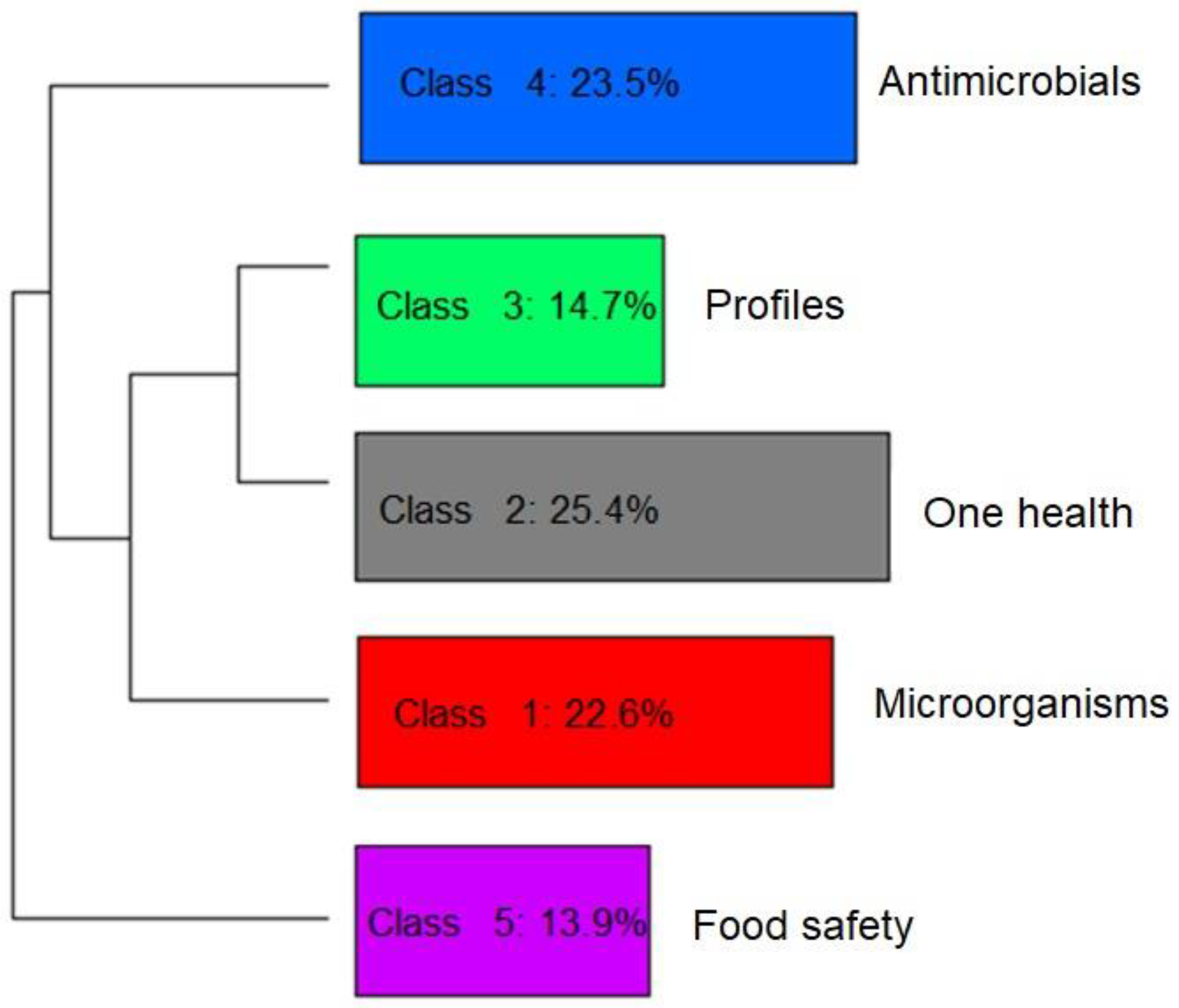 Animals 13 00027 g005