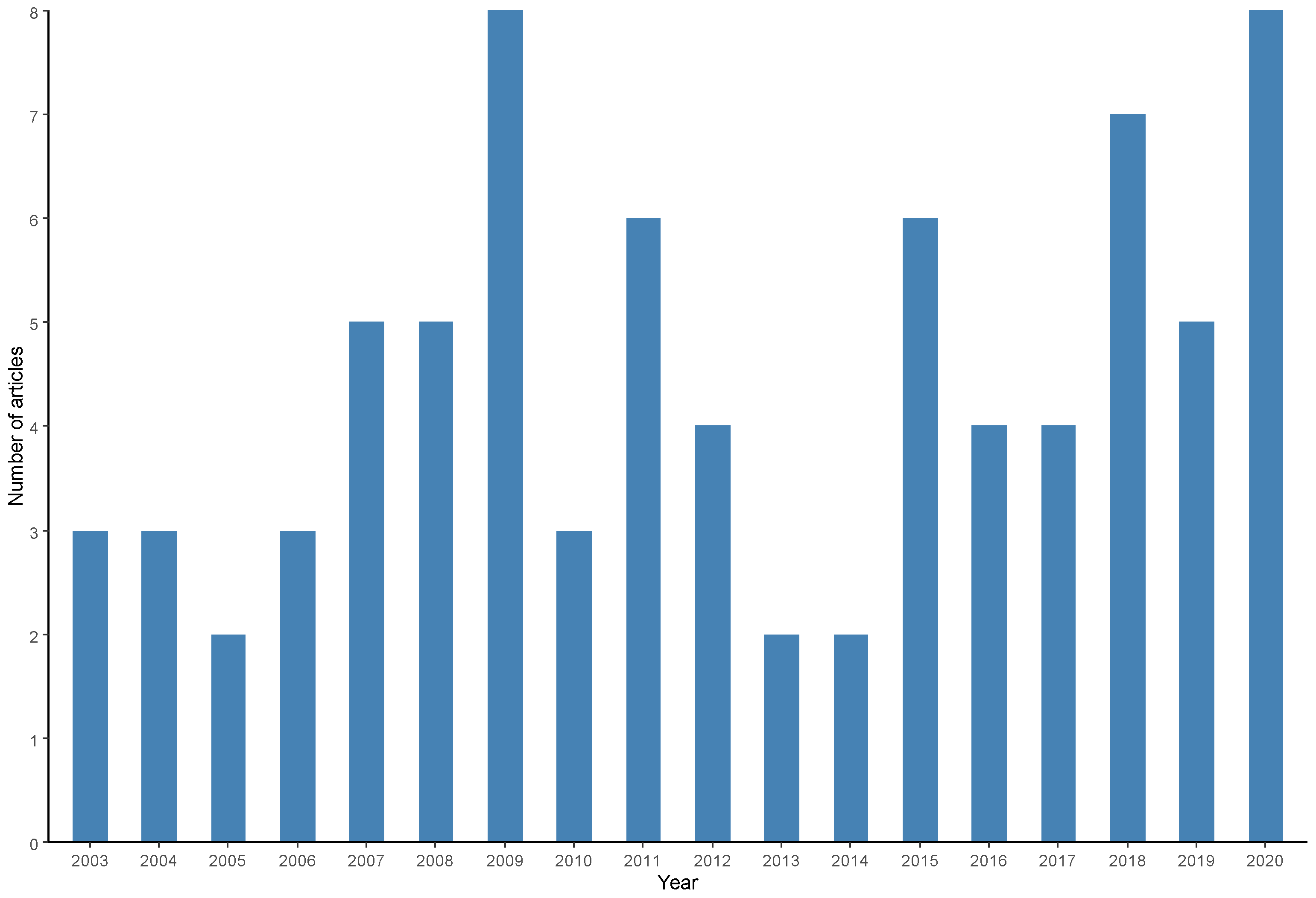 Animals 13 00027 g007