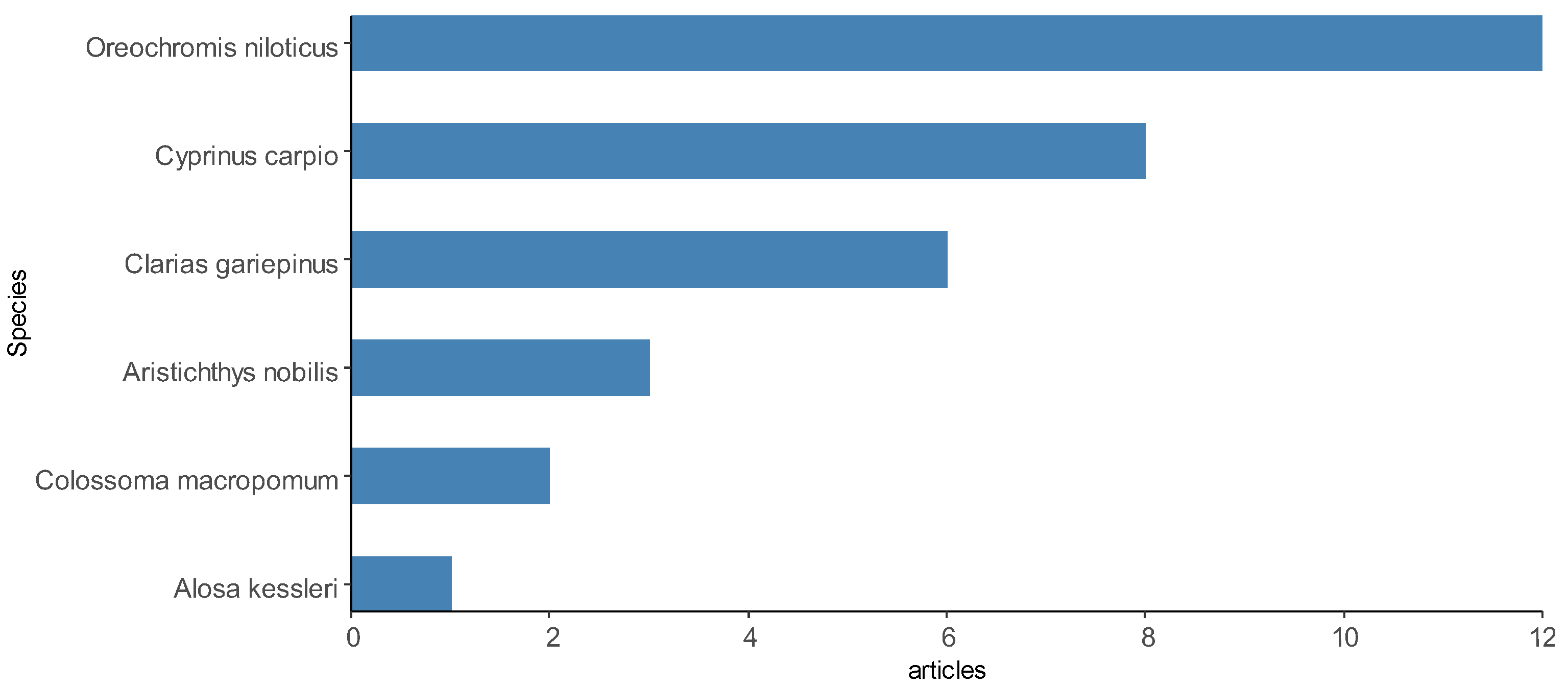 Animals 13 00027 g008