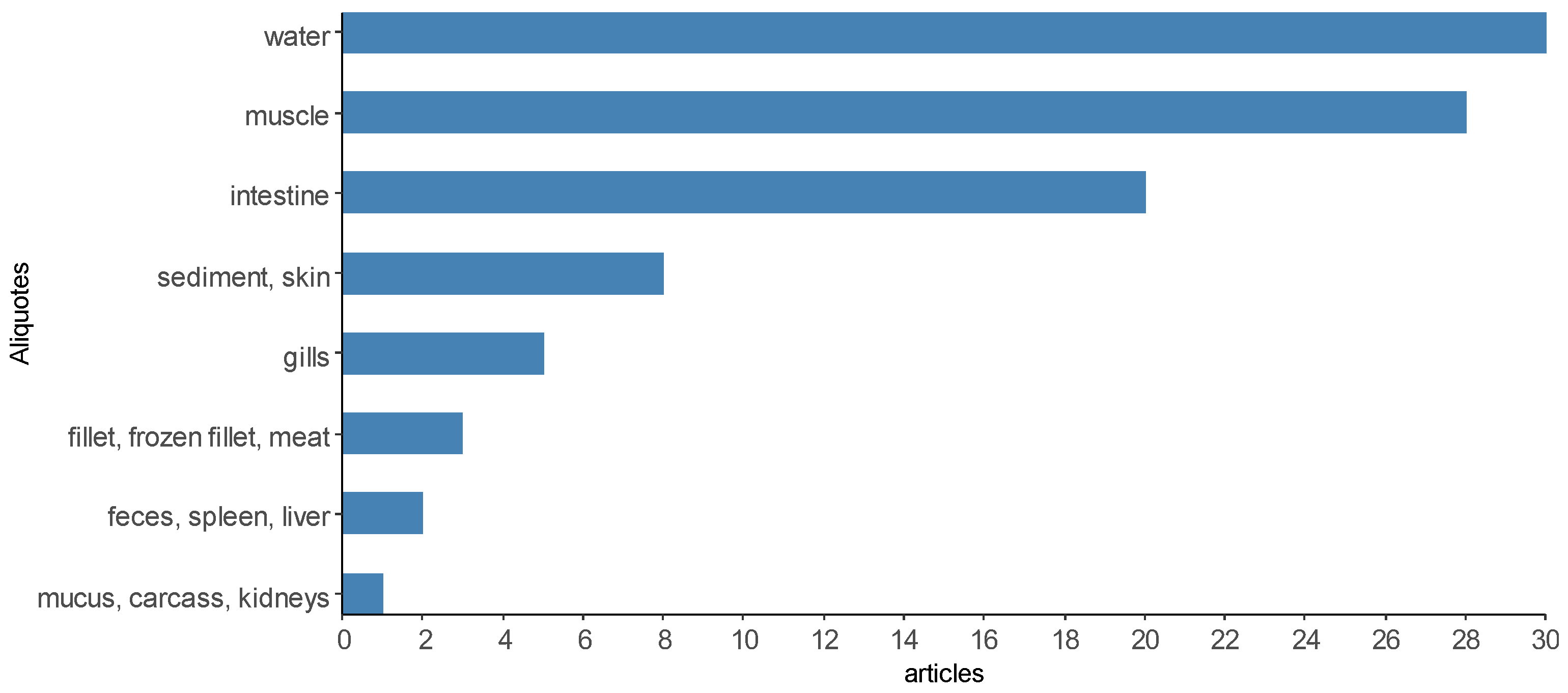Animals 13 00027 g009