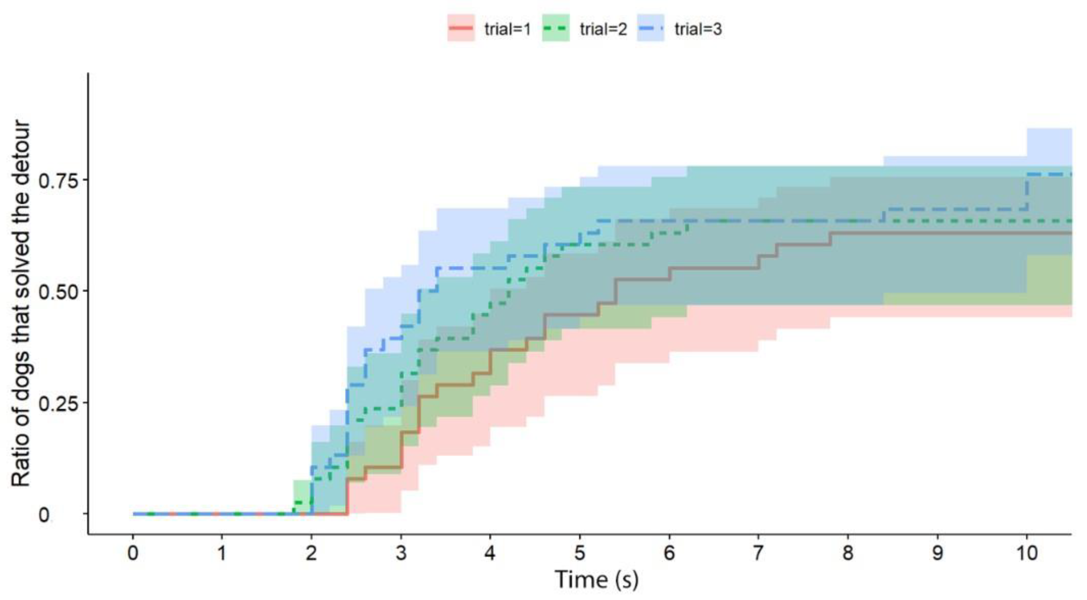 Animals 13 00032 g003