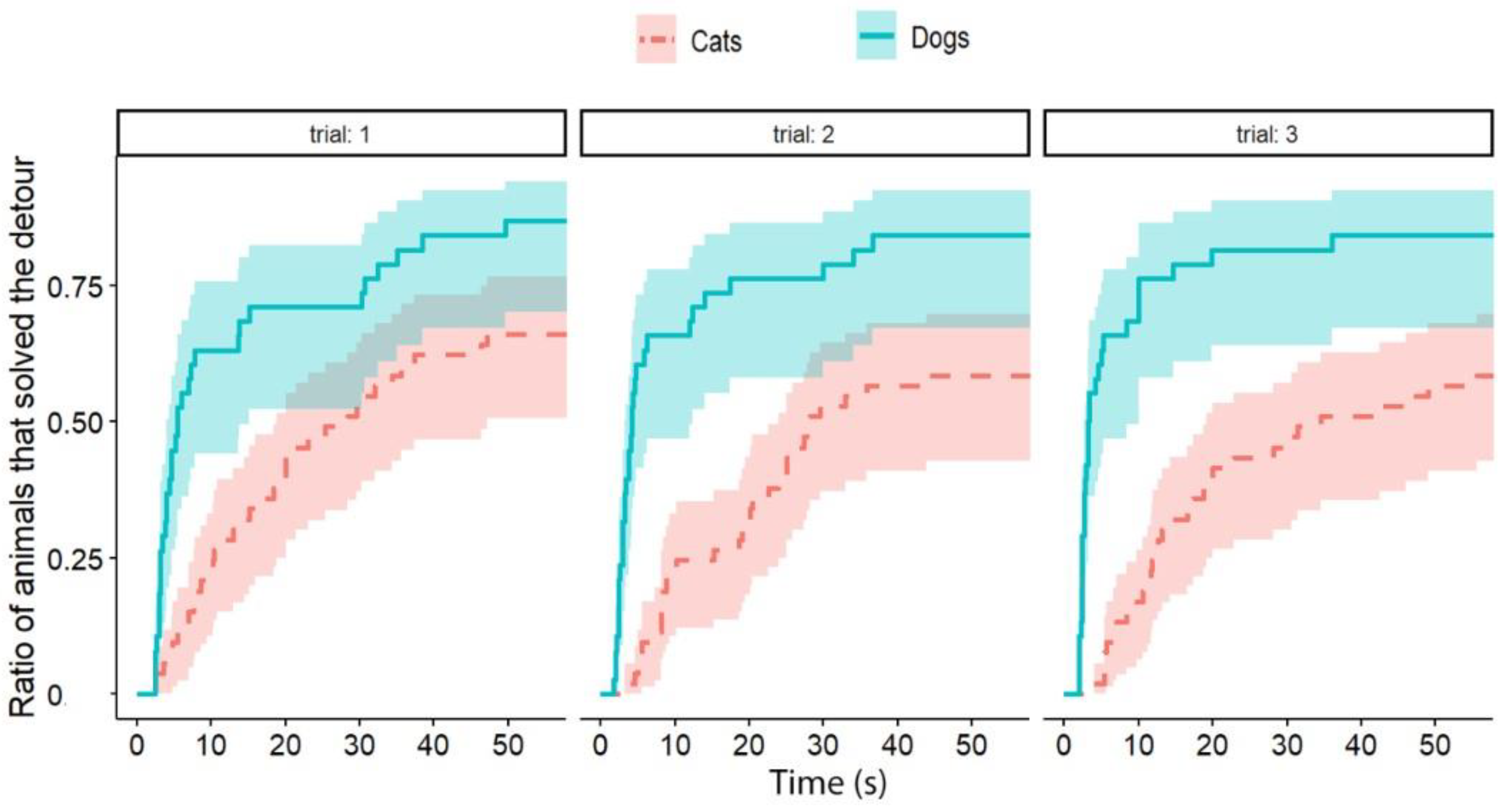 Animals 13 00032 g004