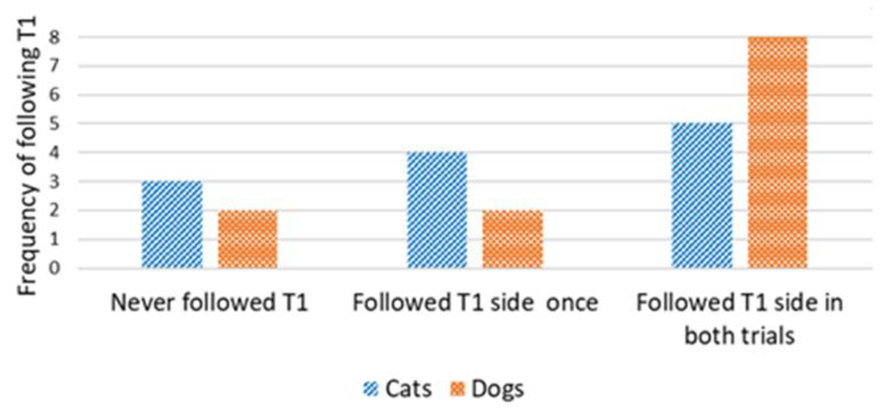 Animals 13 00032 g005