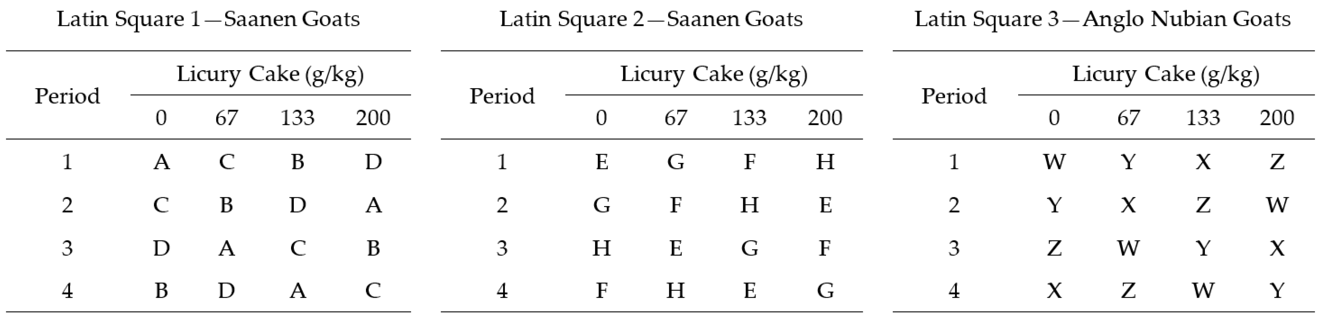 Animals 13 00035 g001