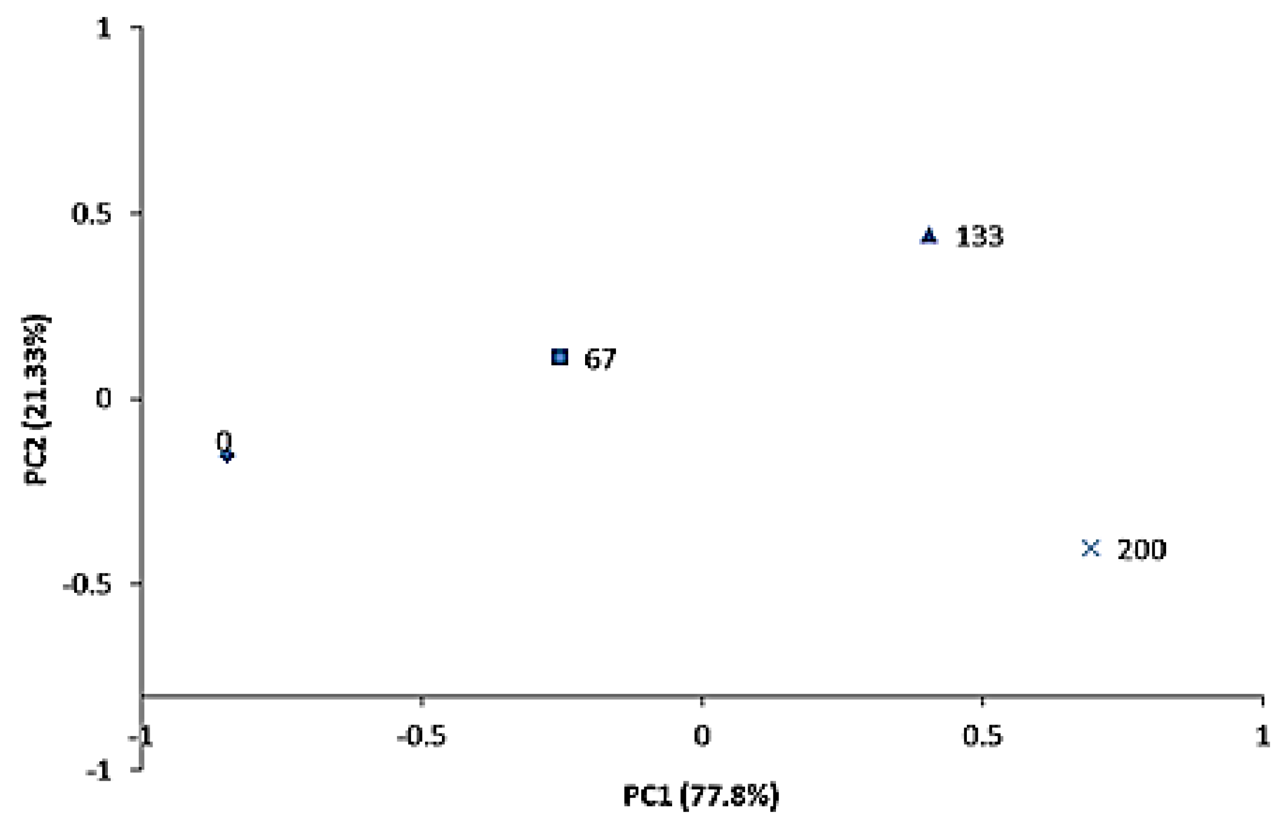 Animals 13 00035 g002