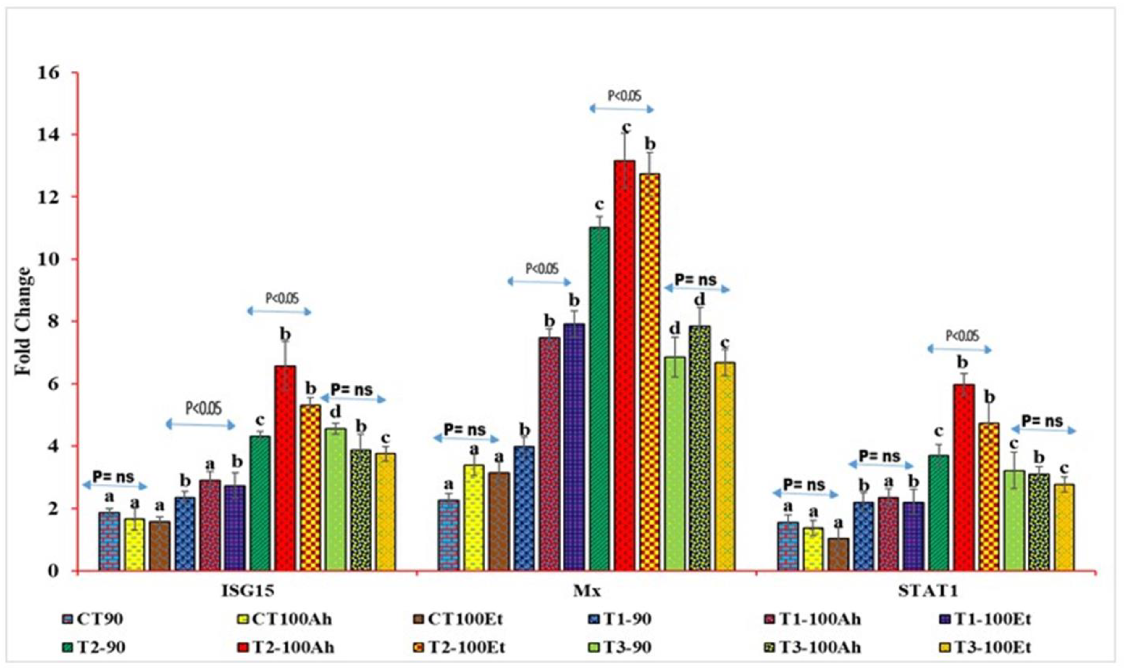 Animals 13 00039 g004