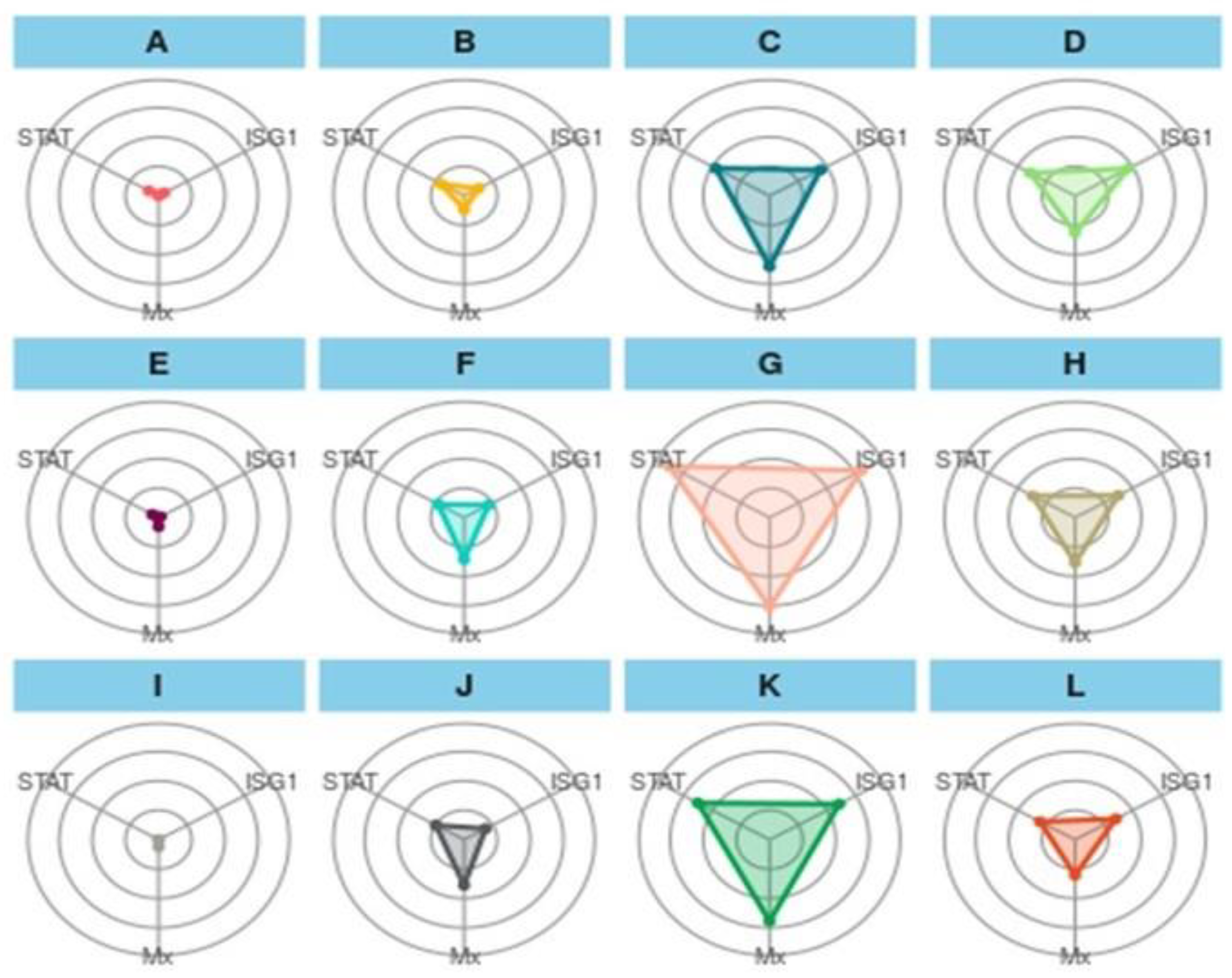 Animals 13 00039 g005