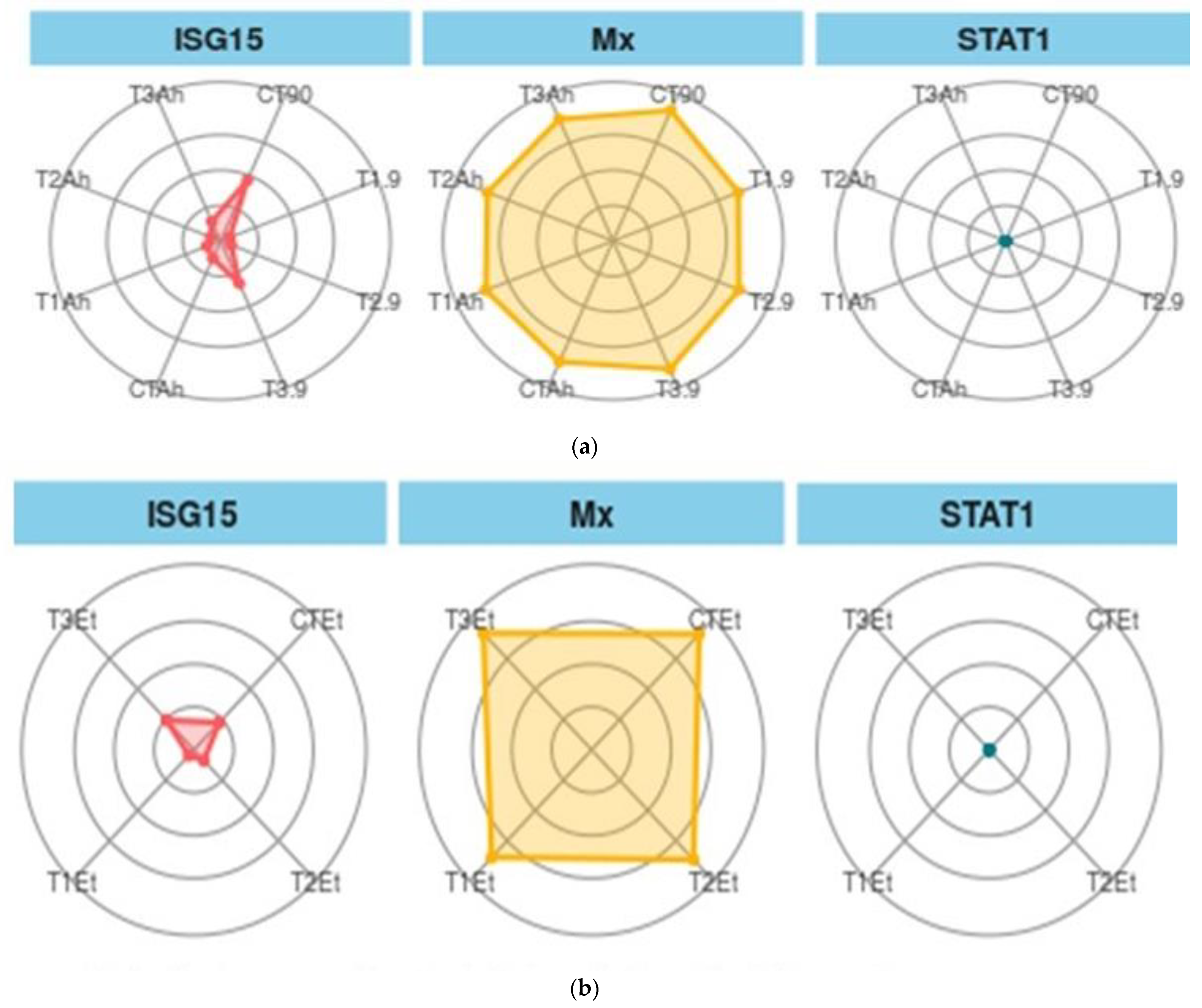 Animals 13 00039 g006