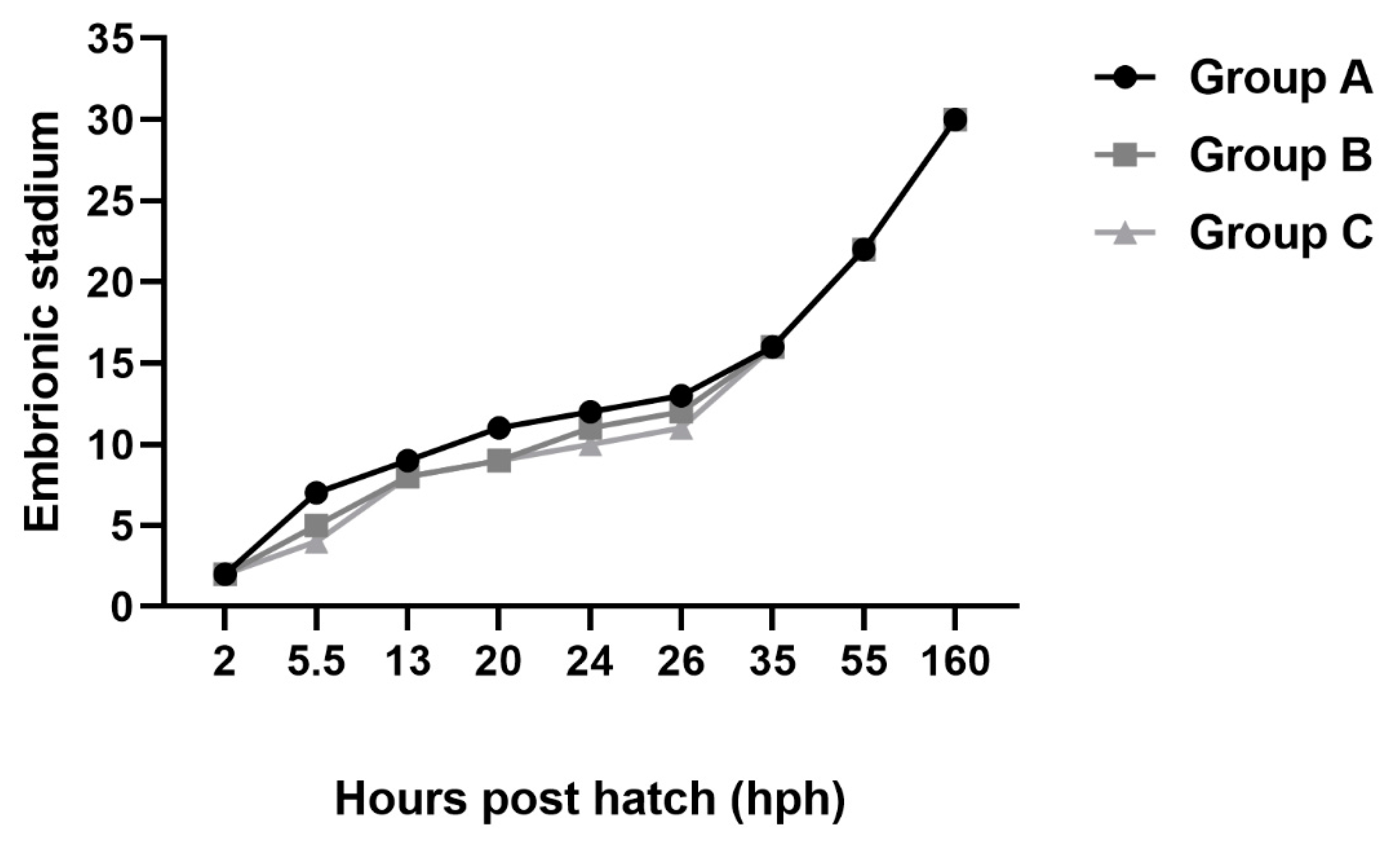 Animals 13 00042 g004