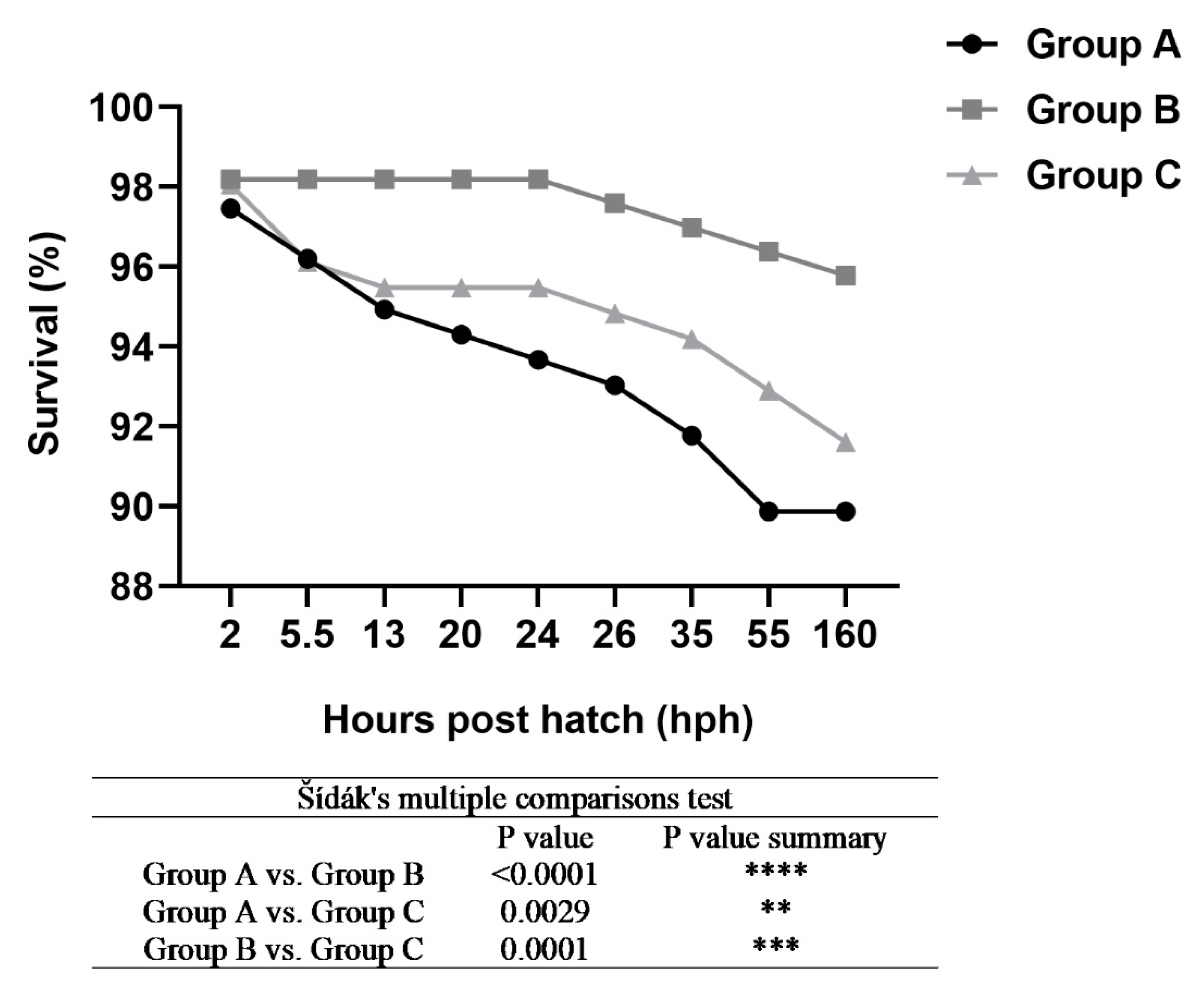 Animals 13 00042 g005