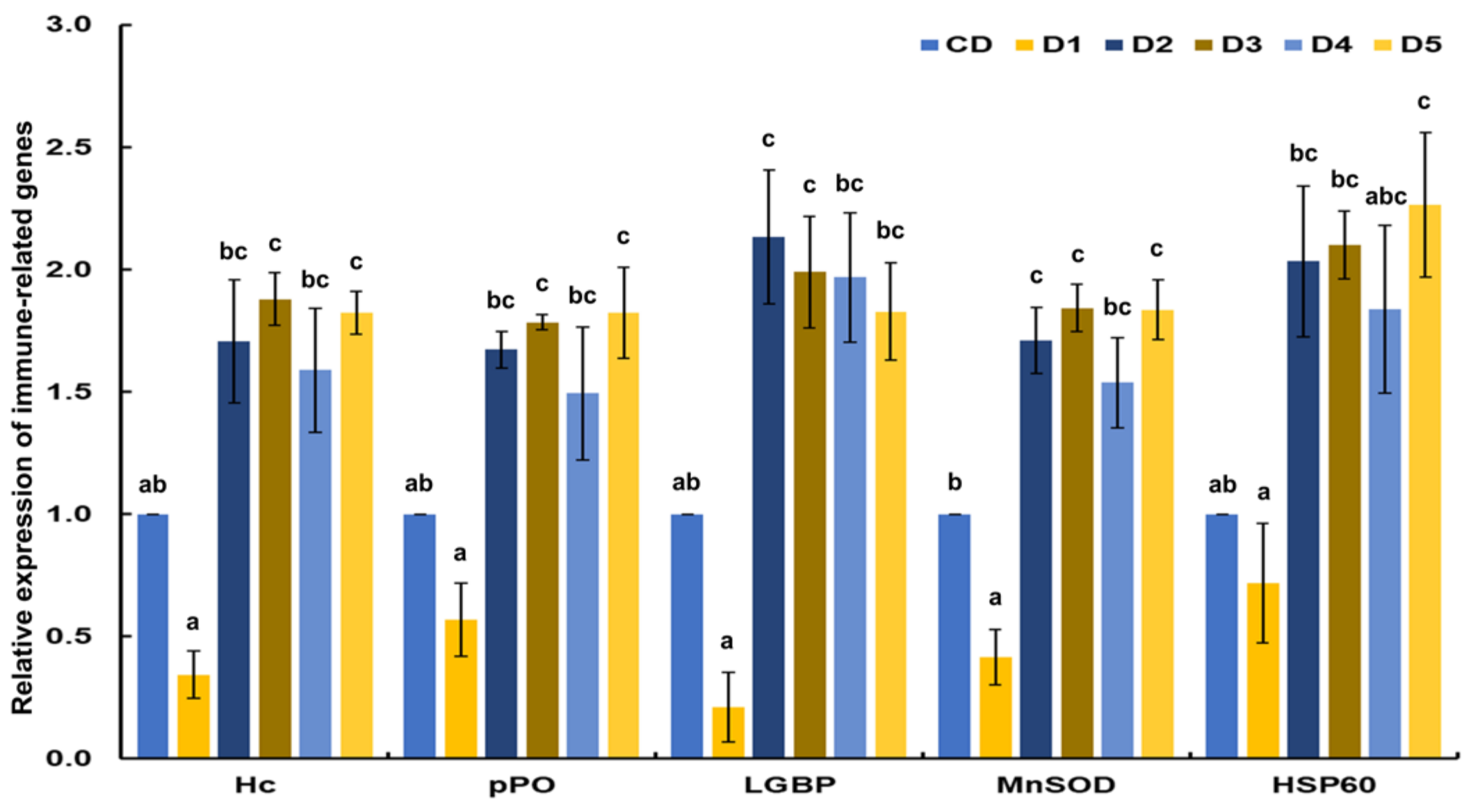 Animals 13 00043 g002