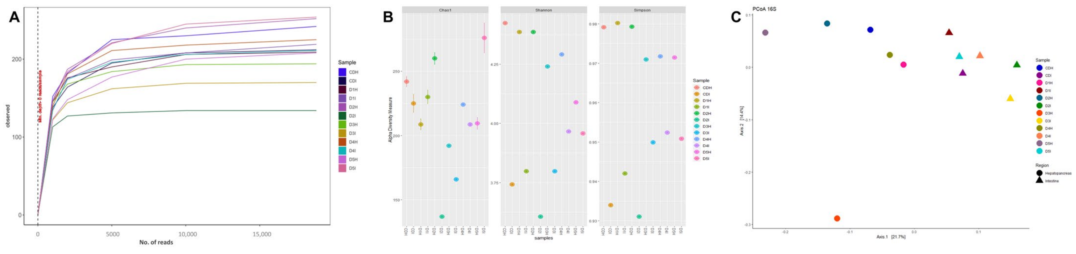 Animals 13 00043 g003