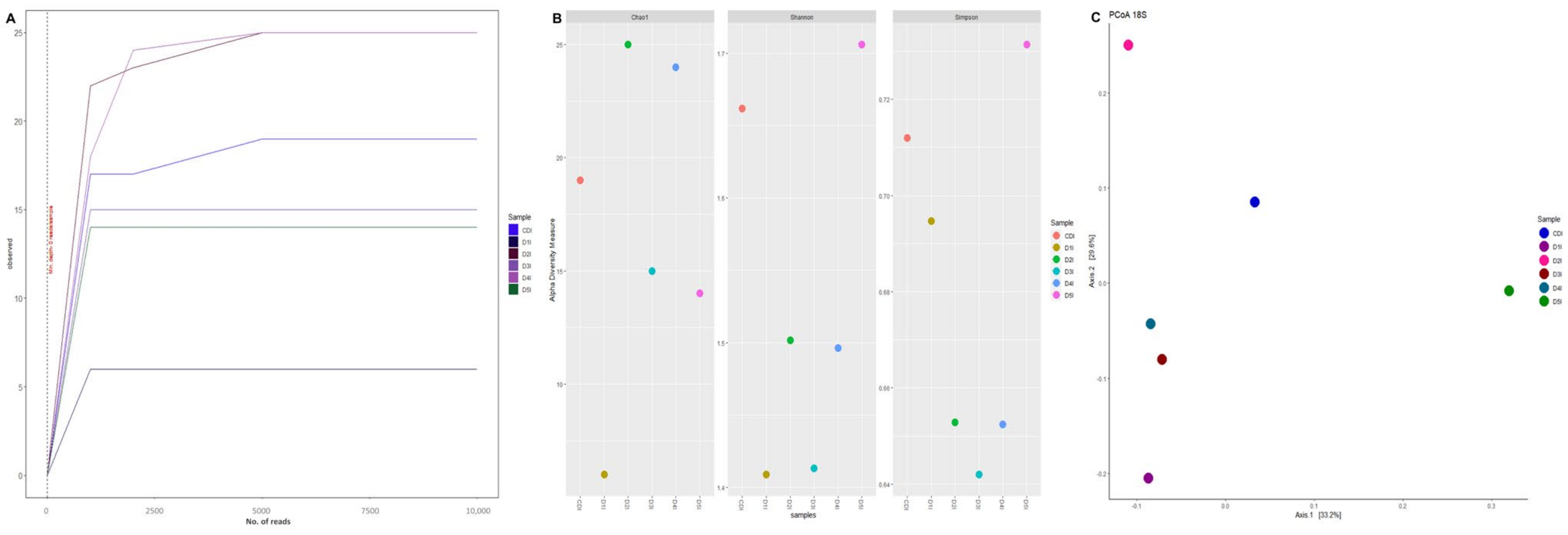 Animals 13 00043 g004