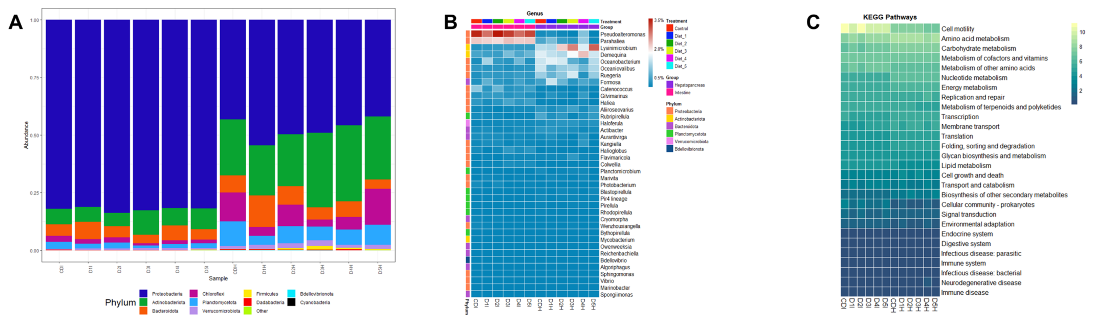 Animals 13 00043 g005