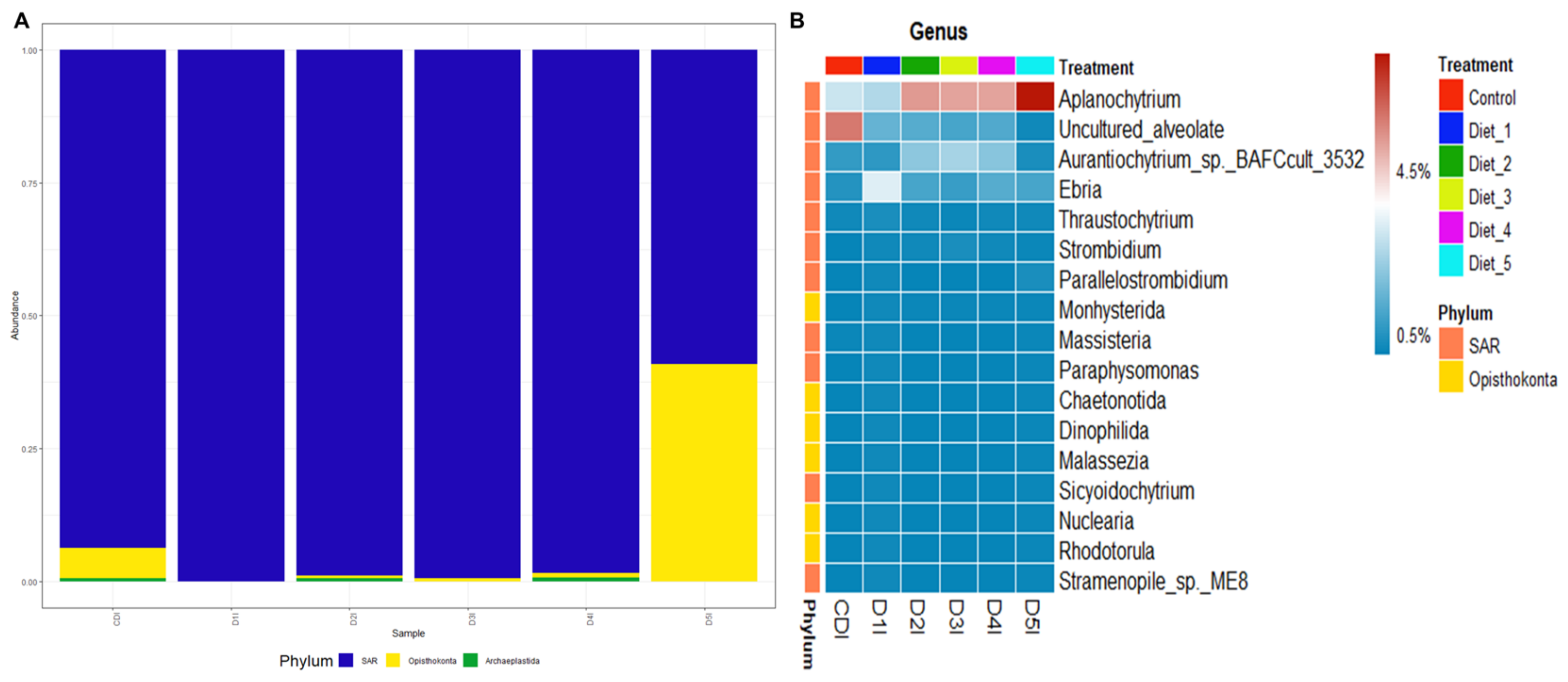 Animals 13 00043 g006