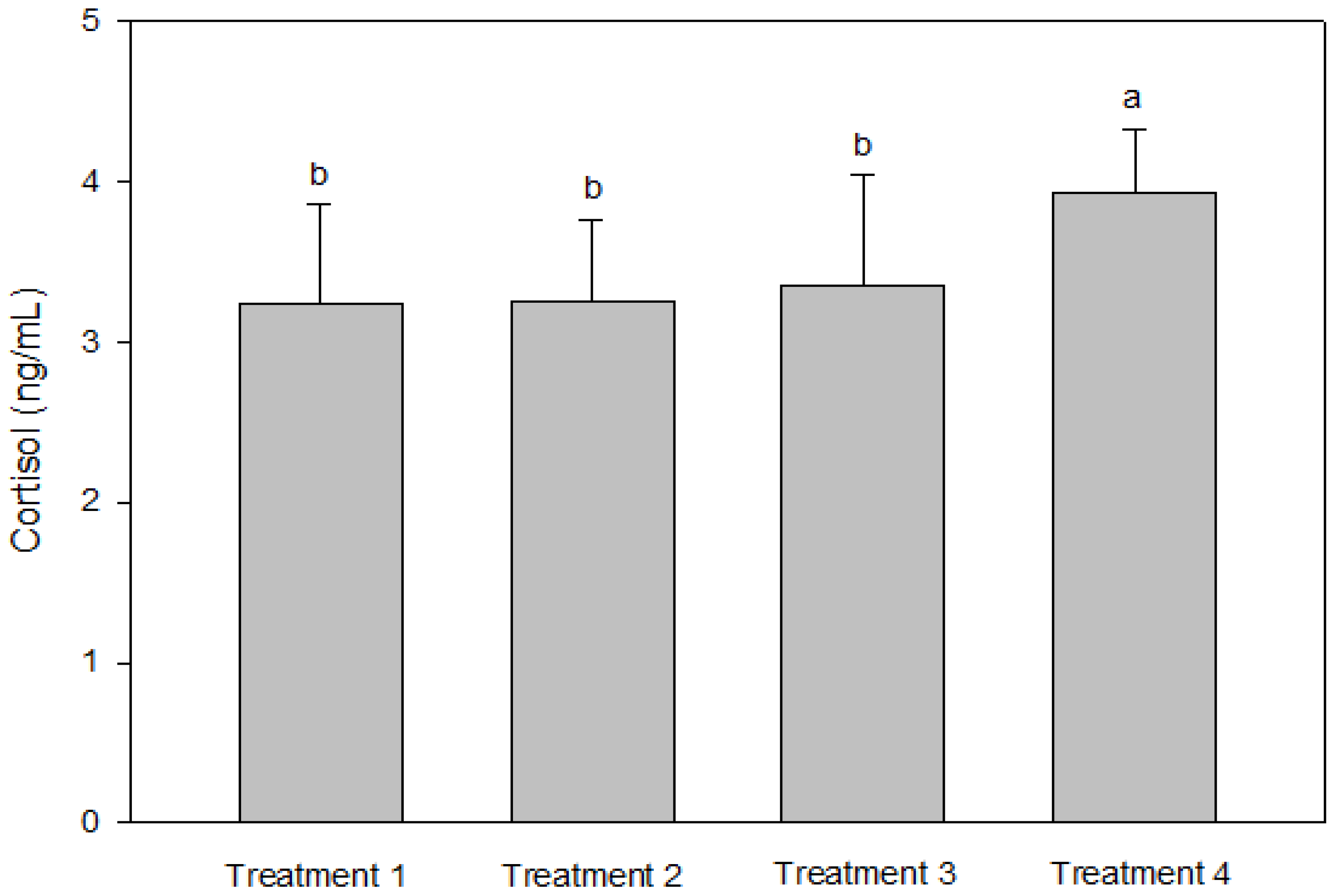 Animals 13 00044 g003