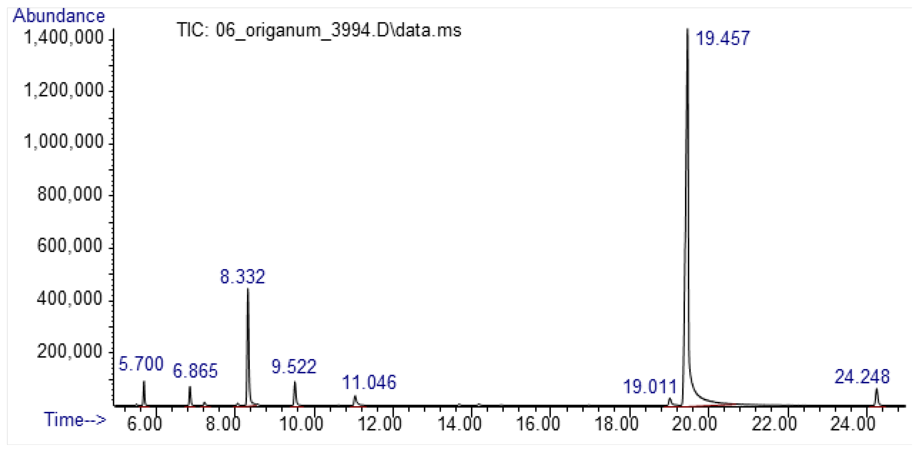 Animals 13 00045 g001