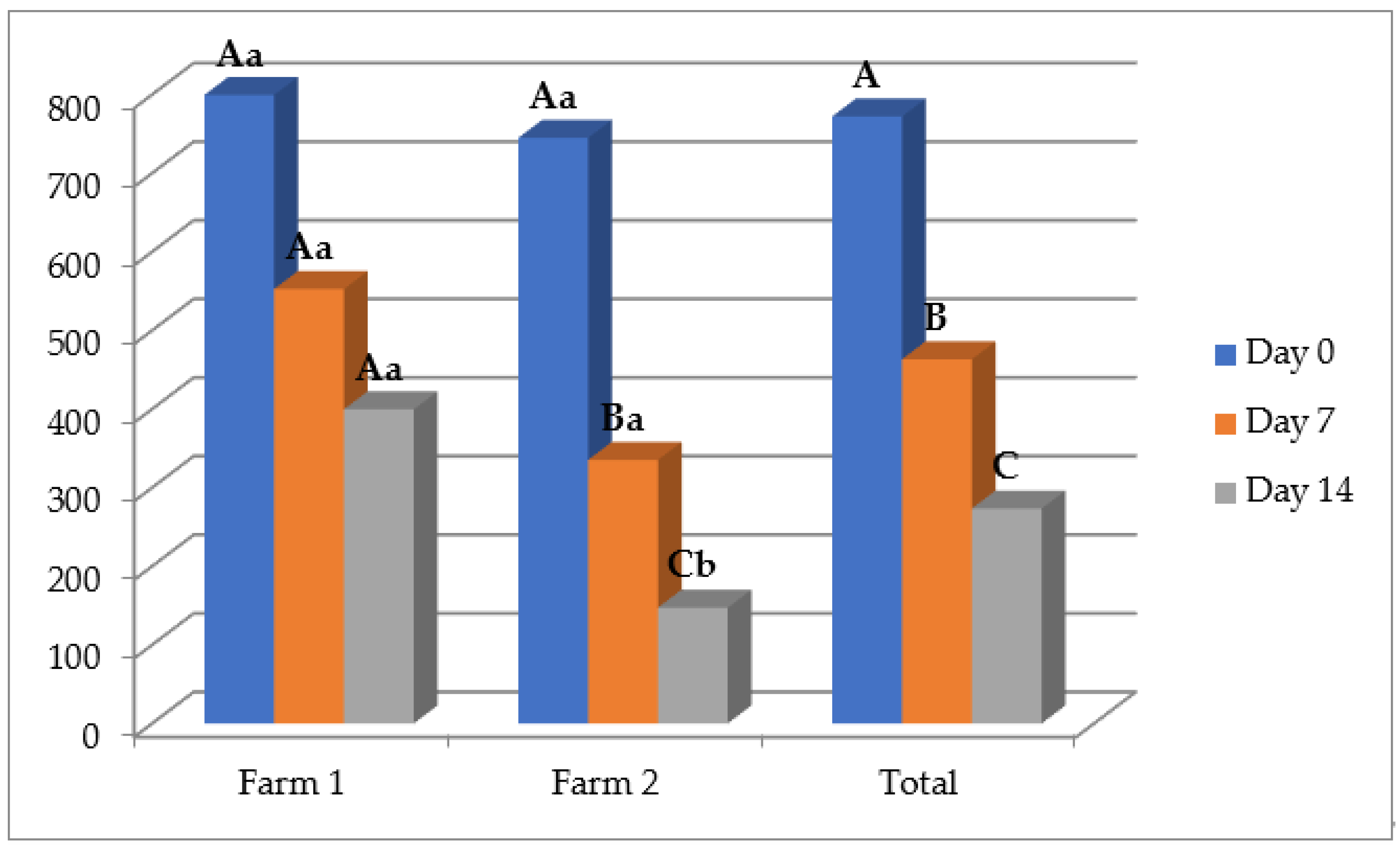 Animals 13 00045 g002