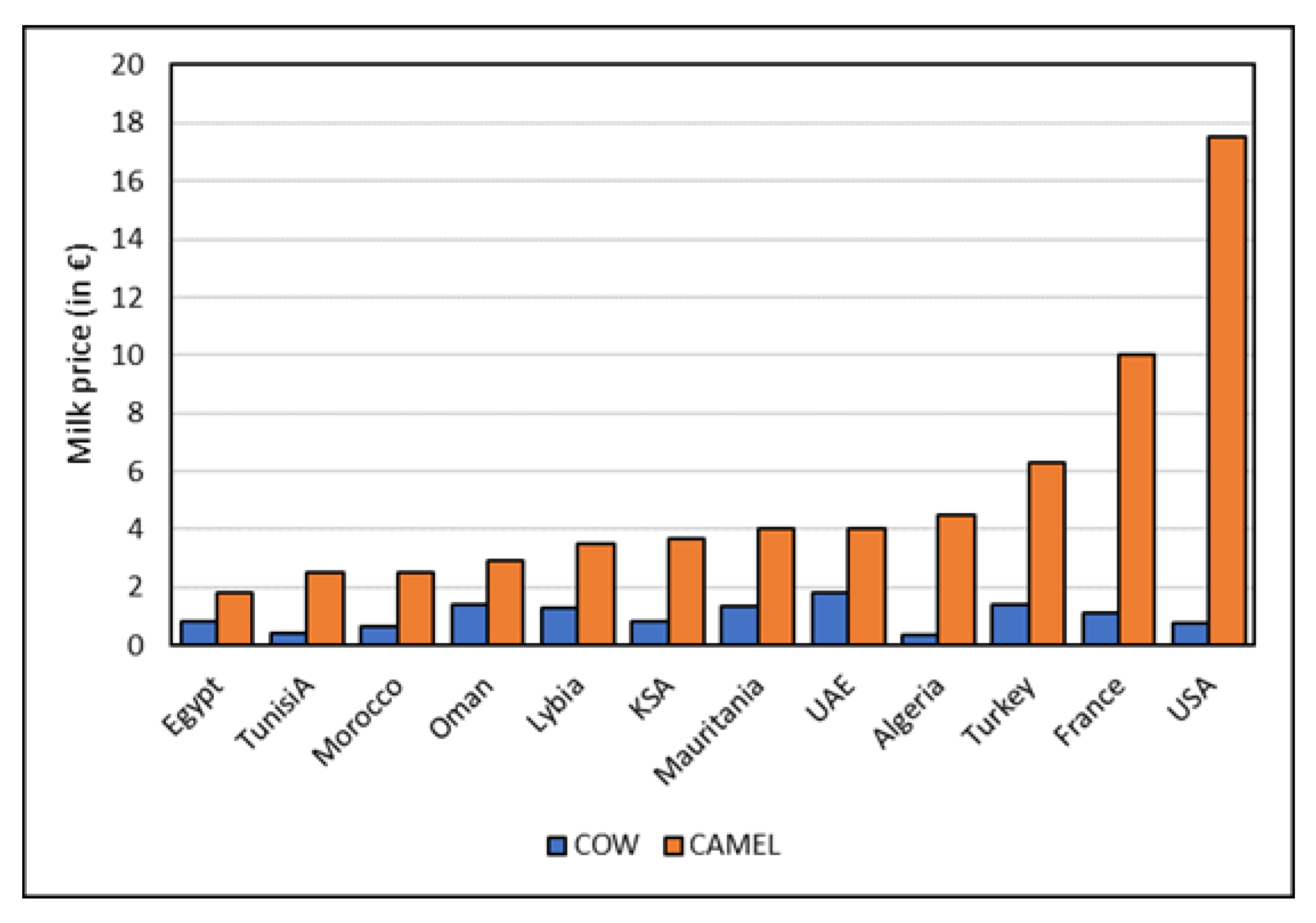 Animals 13 00047 g001