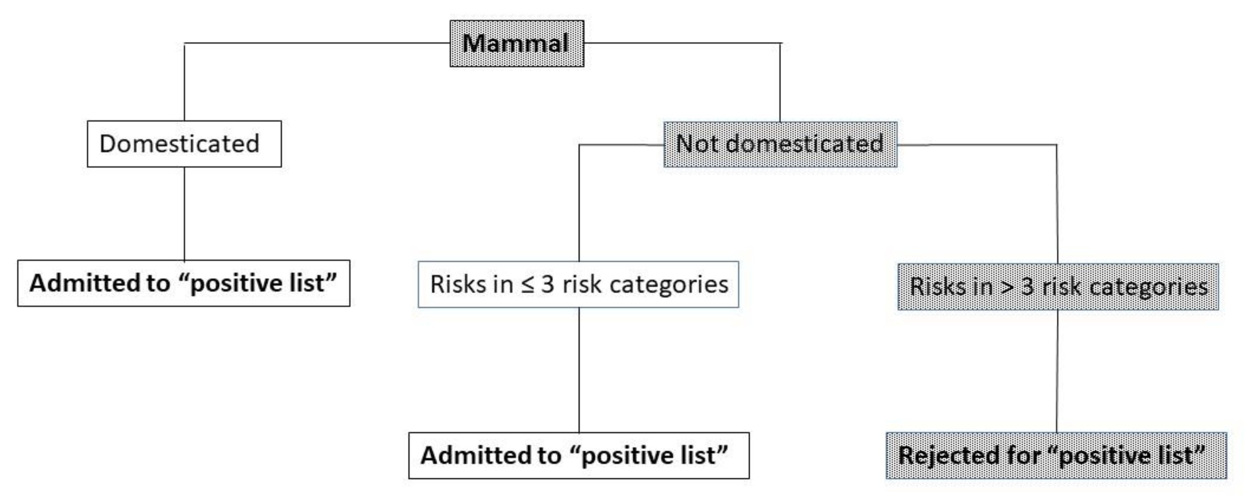 Animals 13 00047 g002