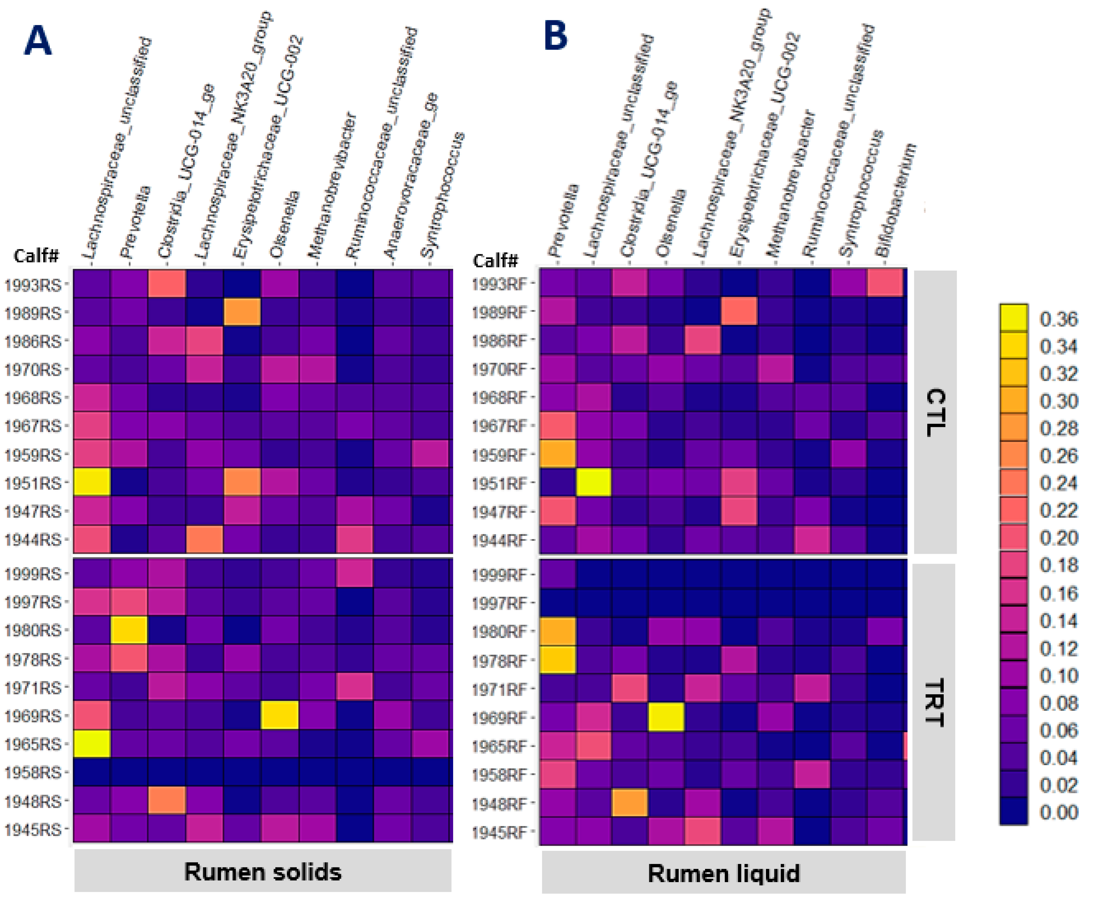 Animals 13 00054 g002